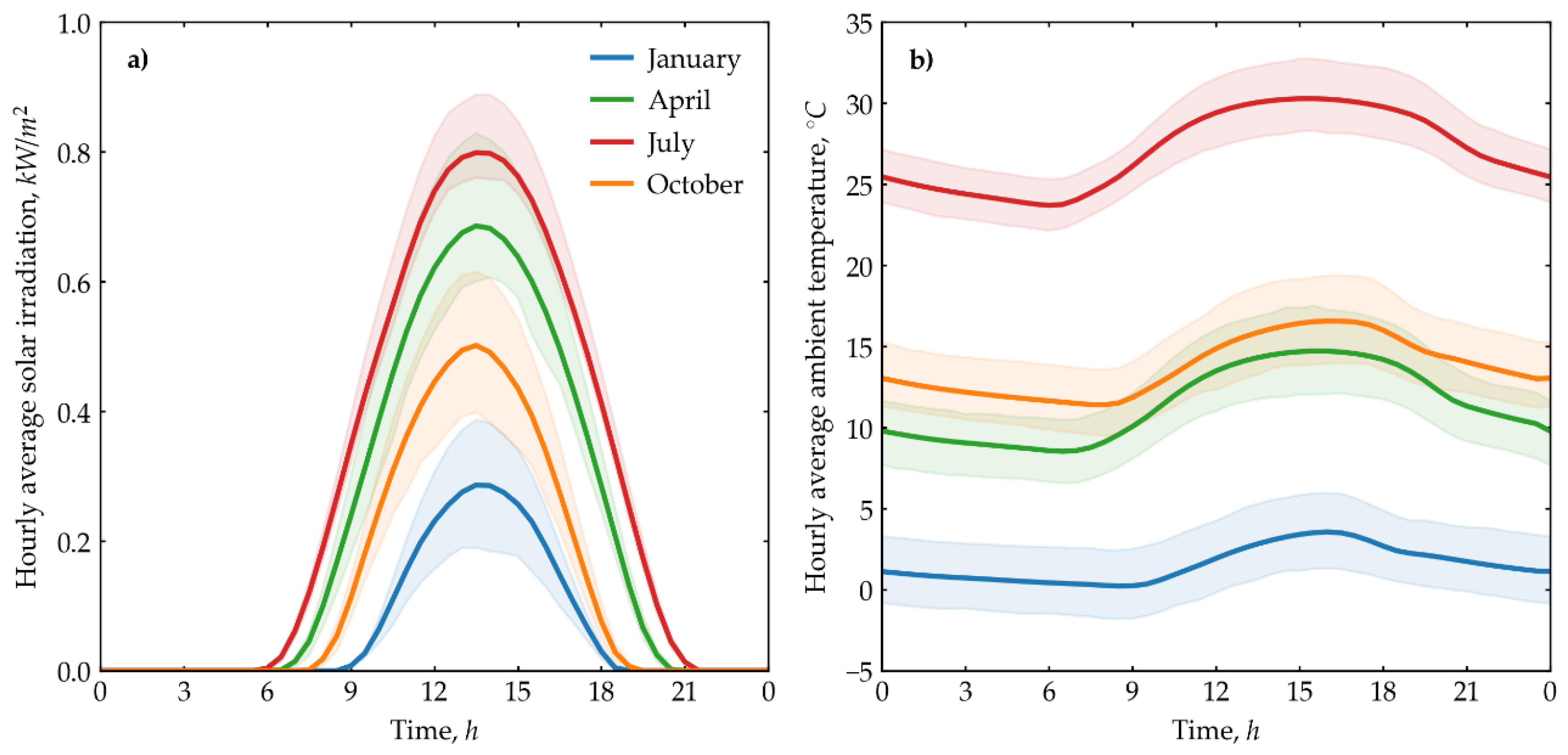 Preprints 118701 g003