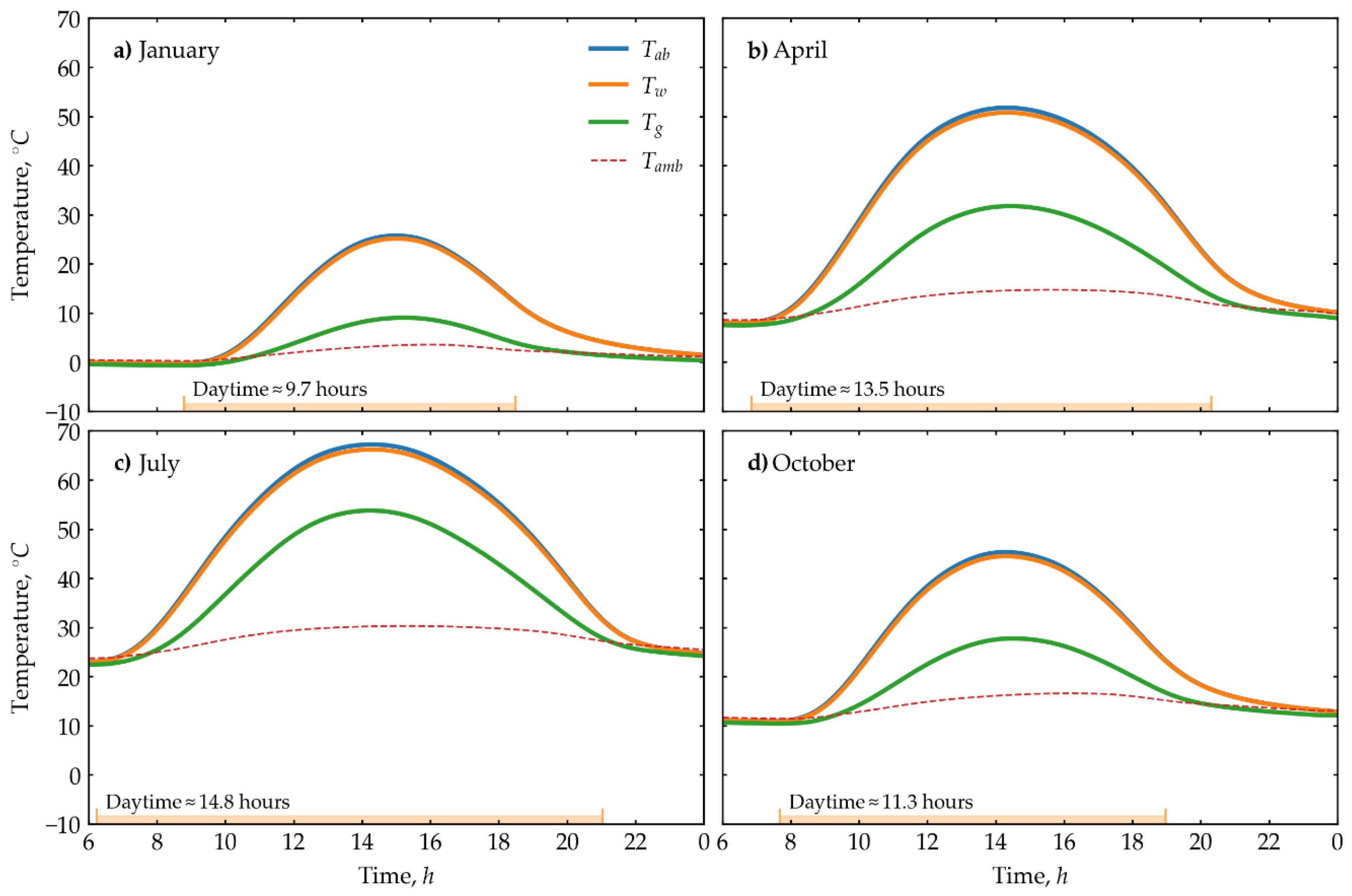 Preprints 118701 g004
