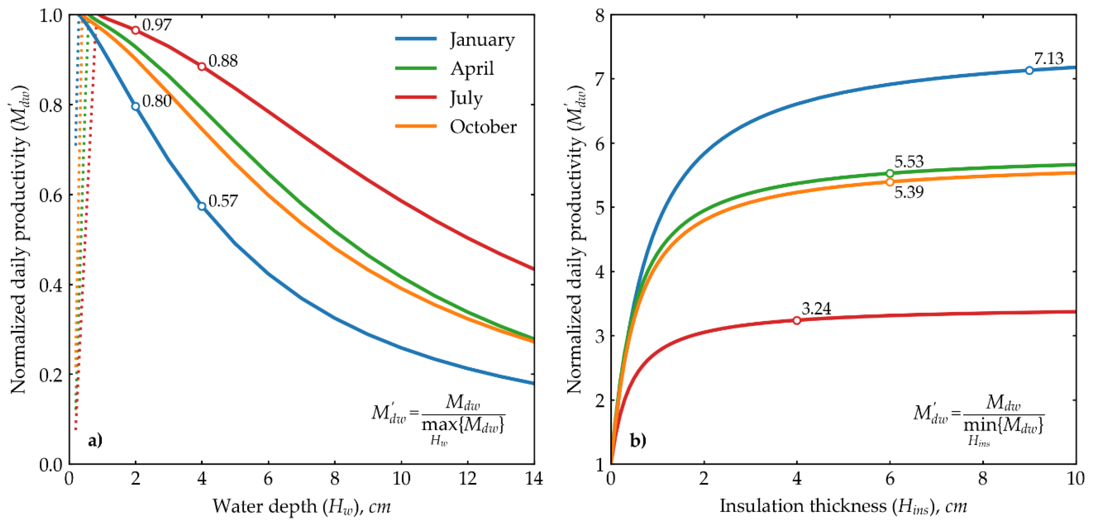 Preprints 118701 g006