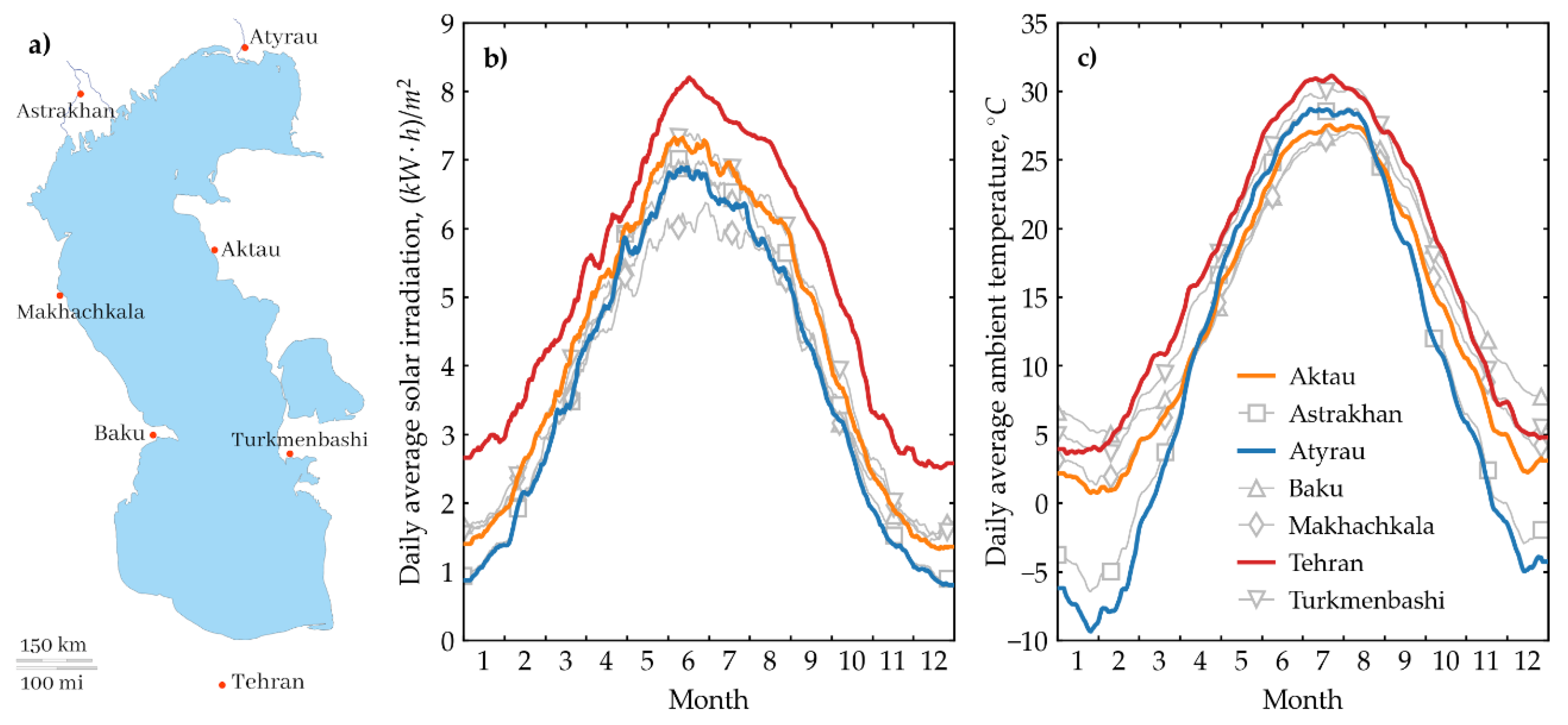Preprints 118701 g007