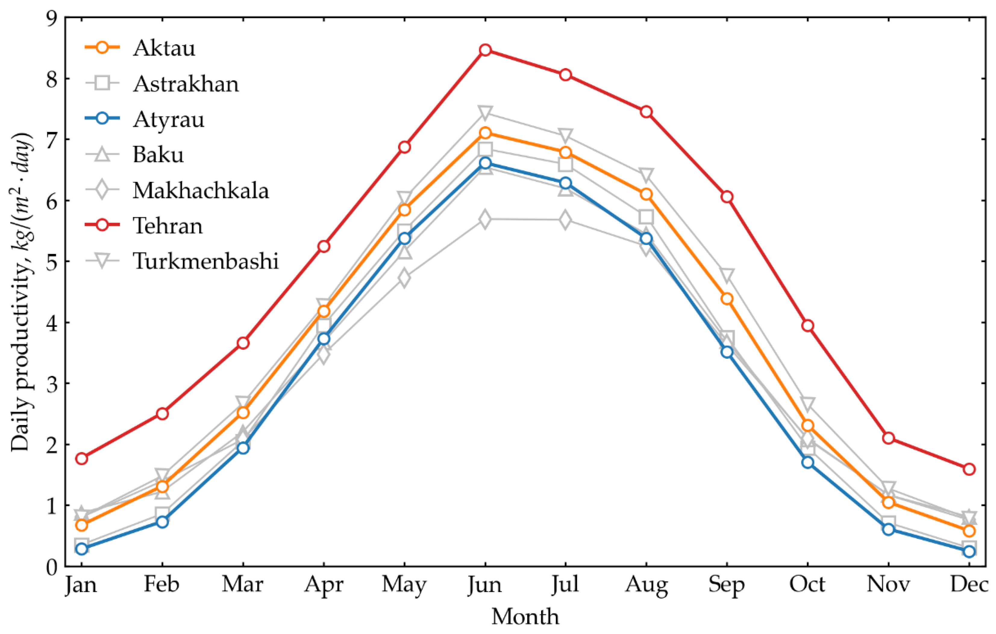 Preprints 118701 g008