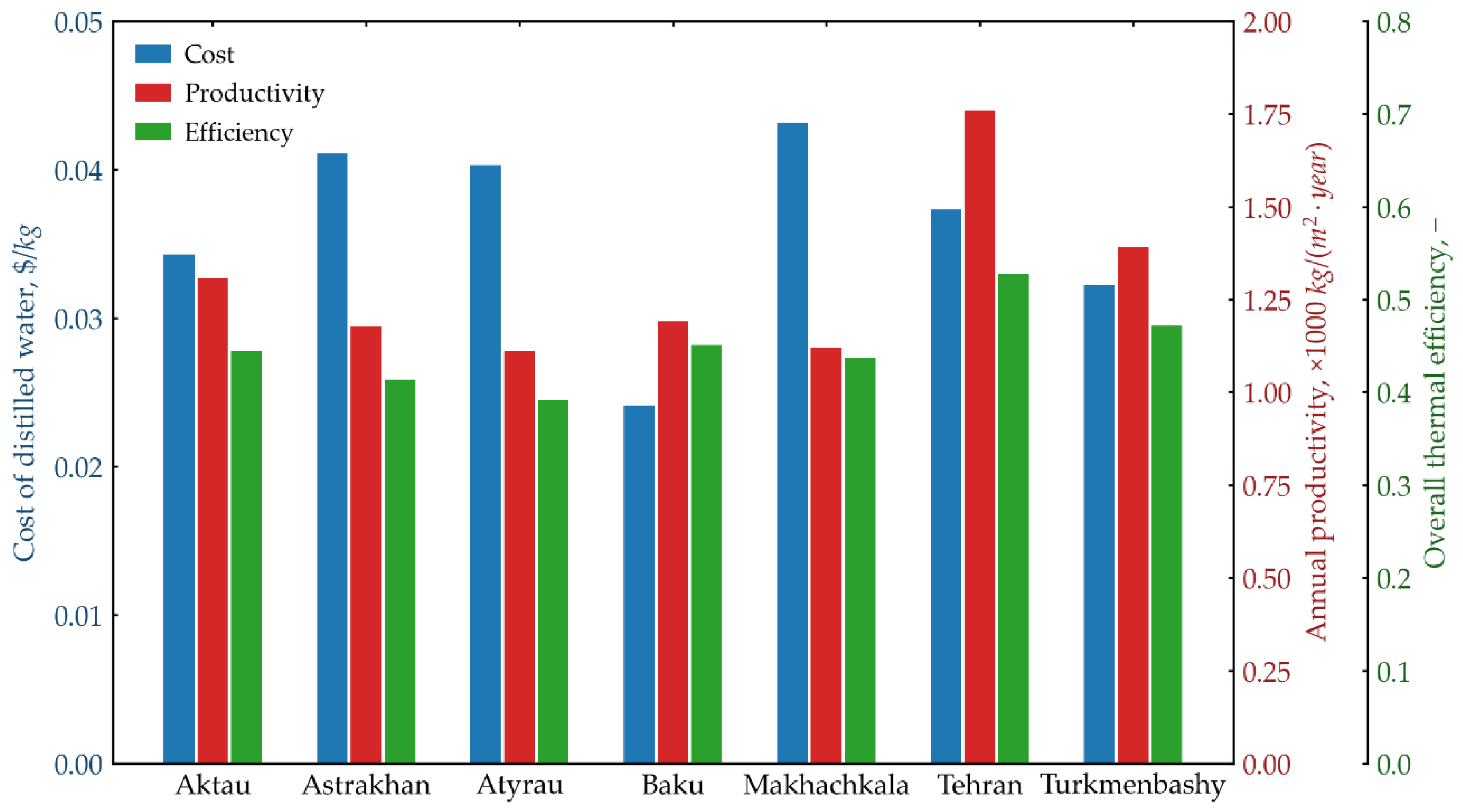 Preprints 118701 g009