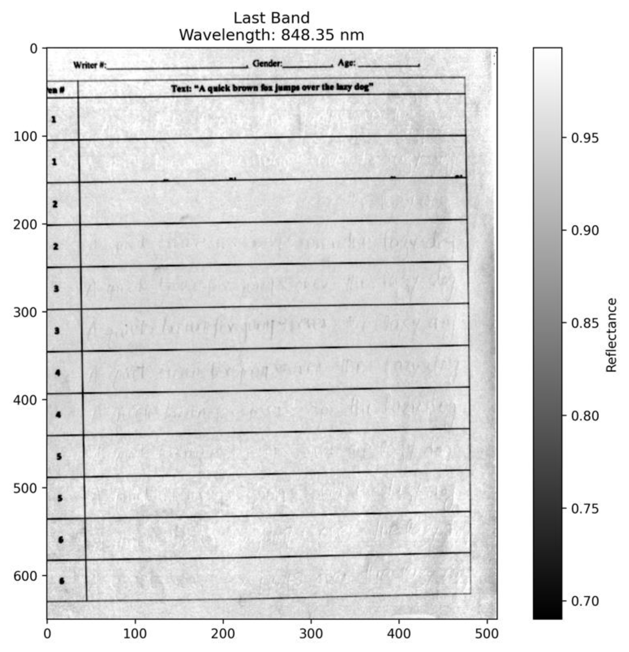 Preprints 166395 g002