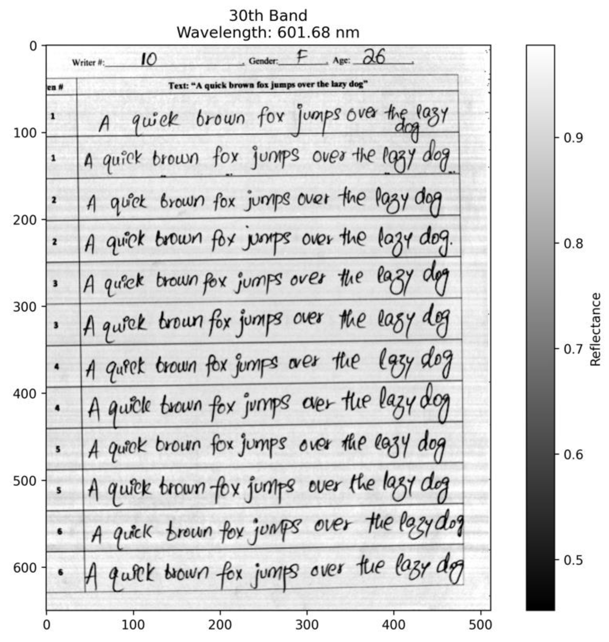 Preprints 166395 g003