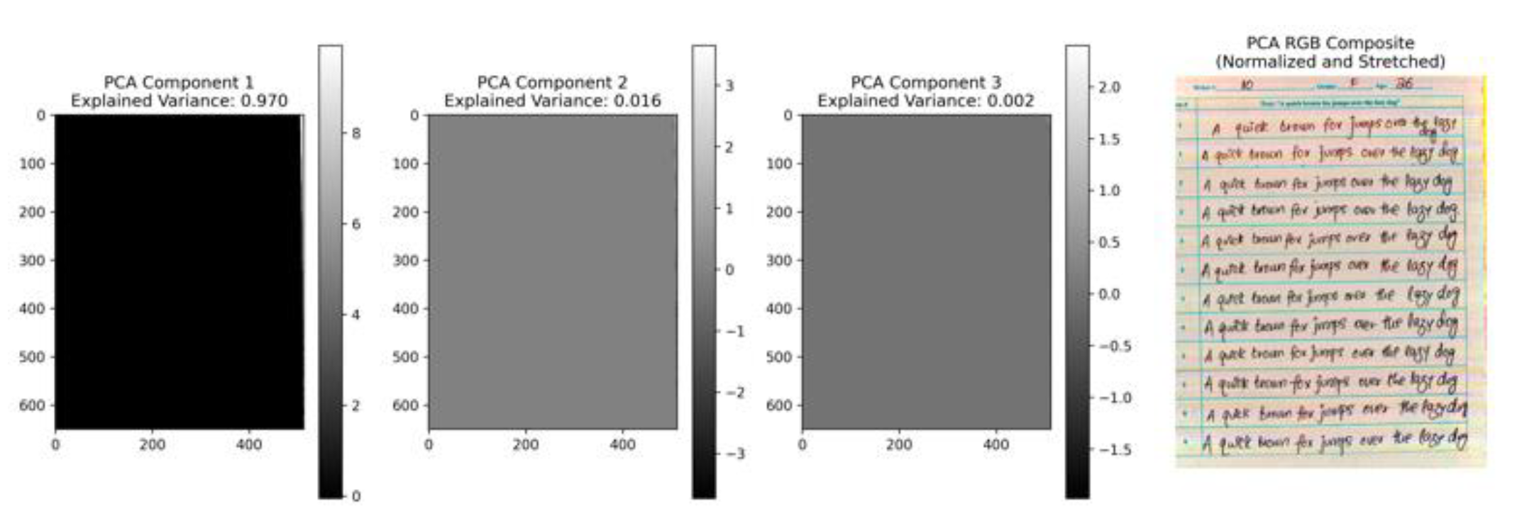 Preprints 166395 g006