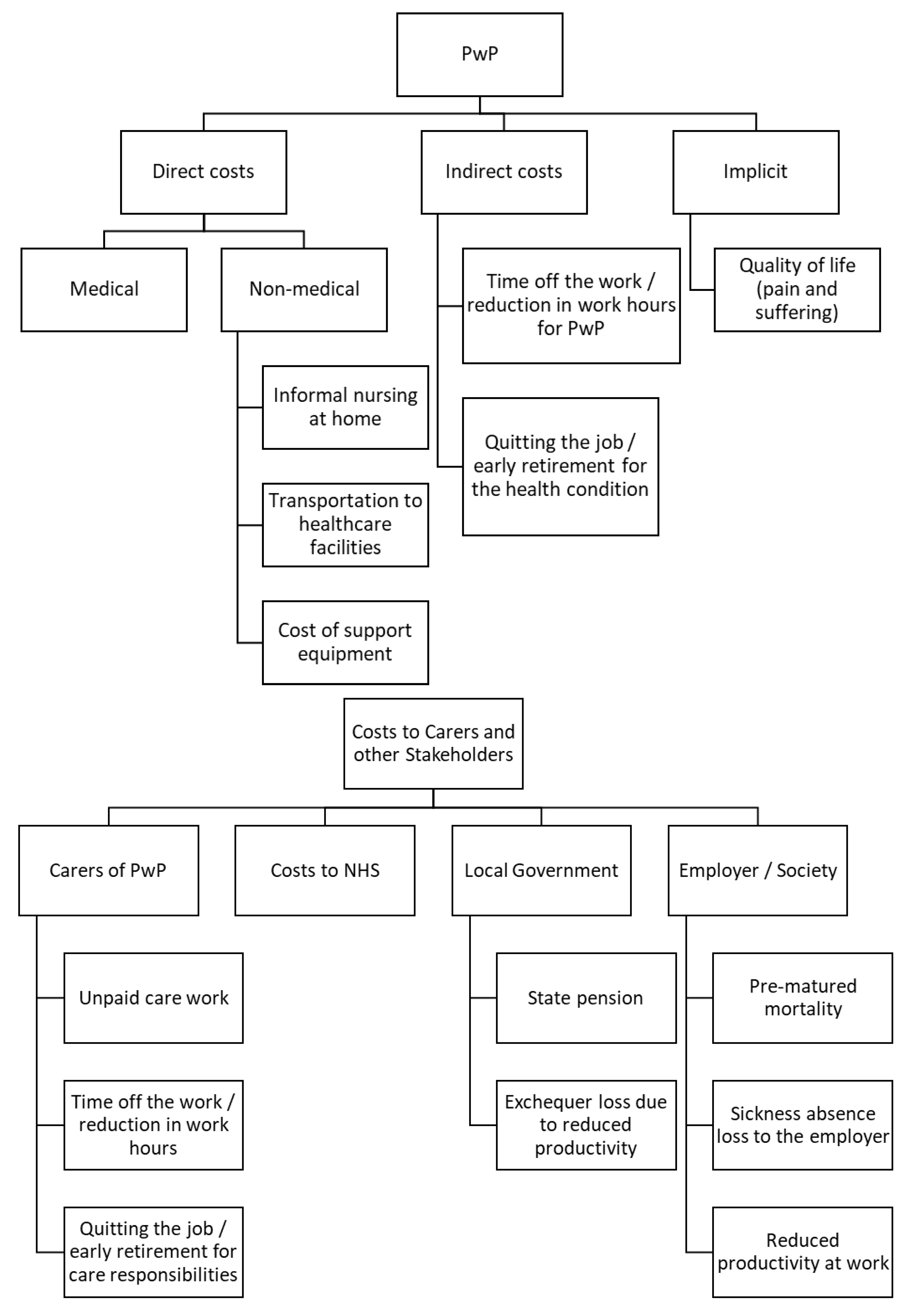 Preprints 118756 g001