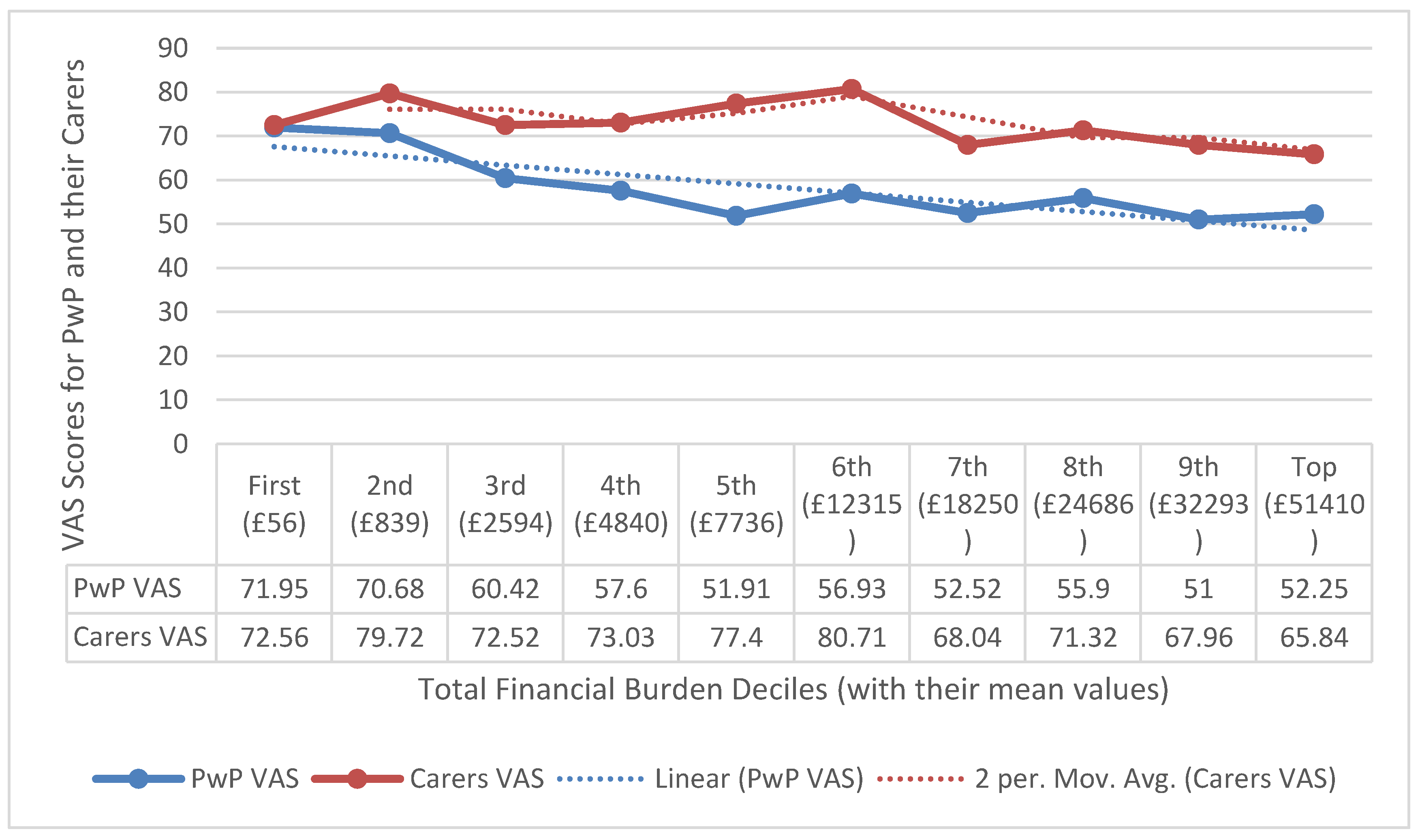 Preprints 118756 g005