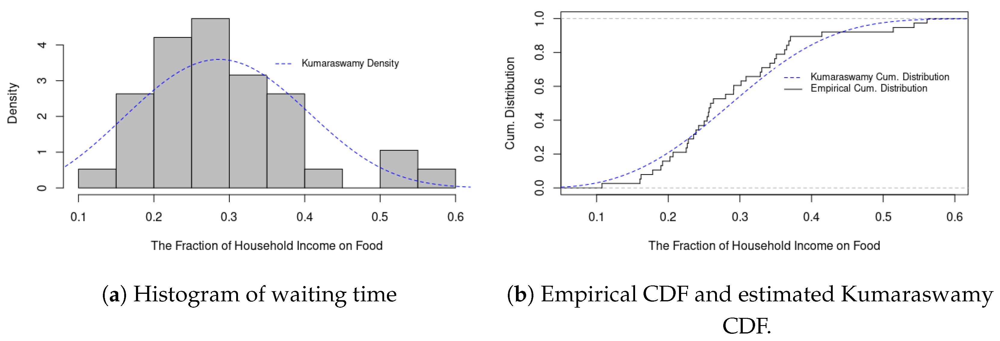 Preprints 205187 g0a1