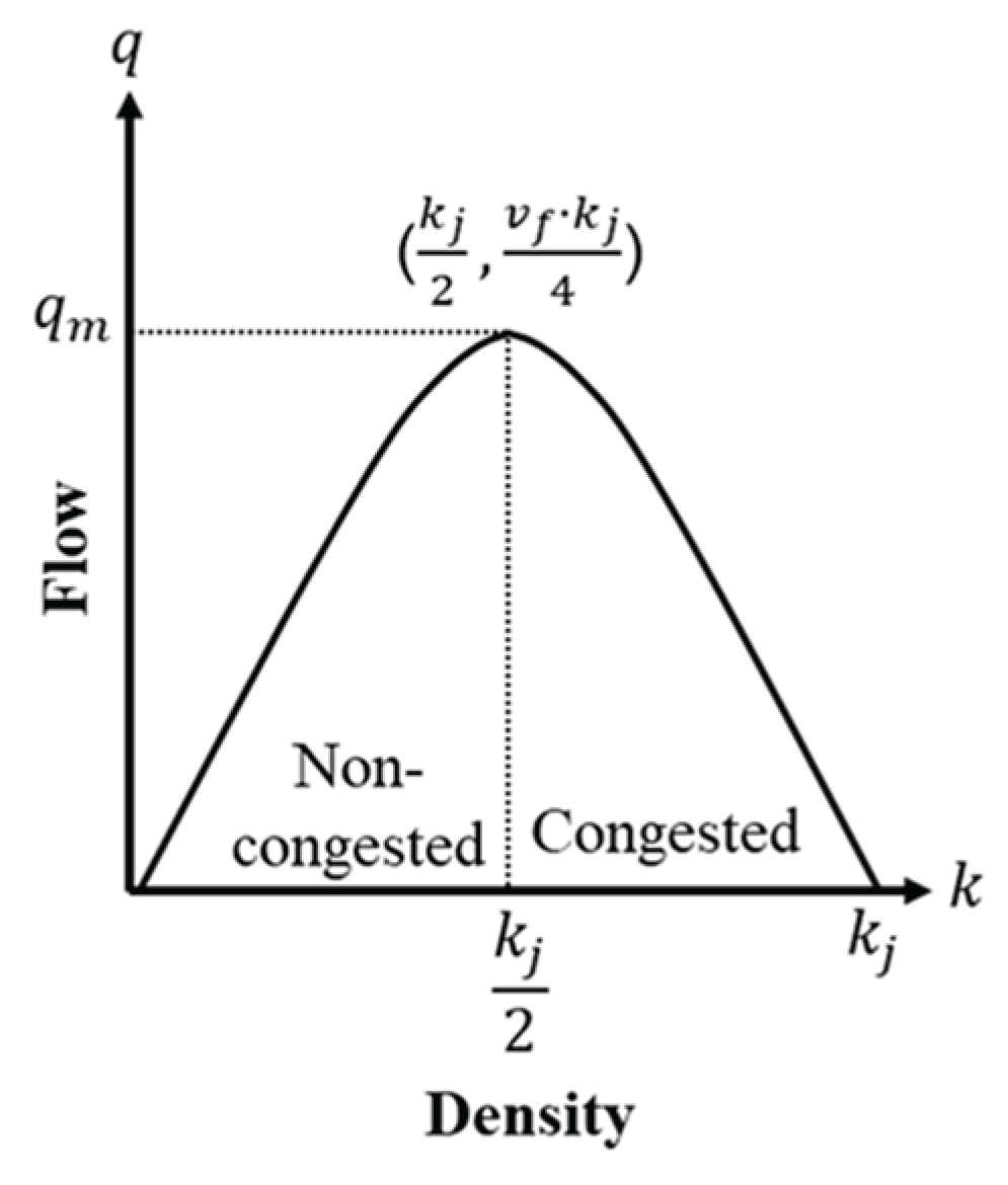 Preprints 165176 g002