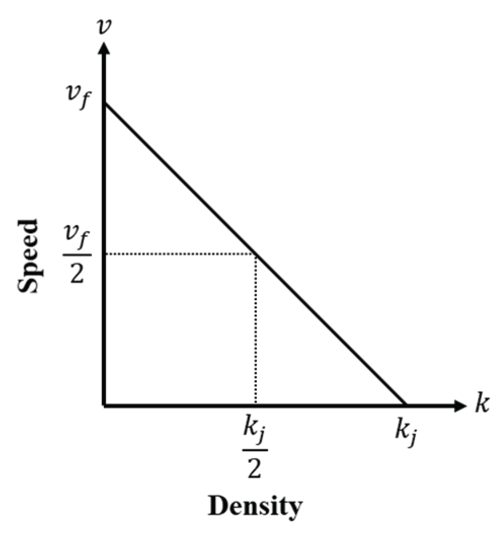 Preprints 165176 g003