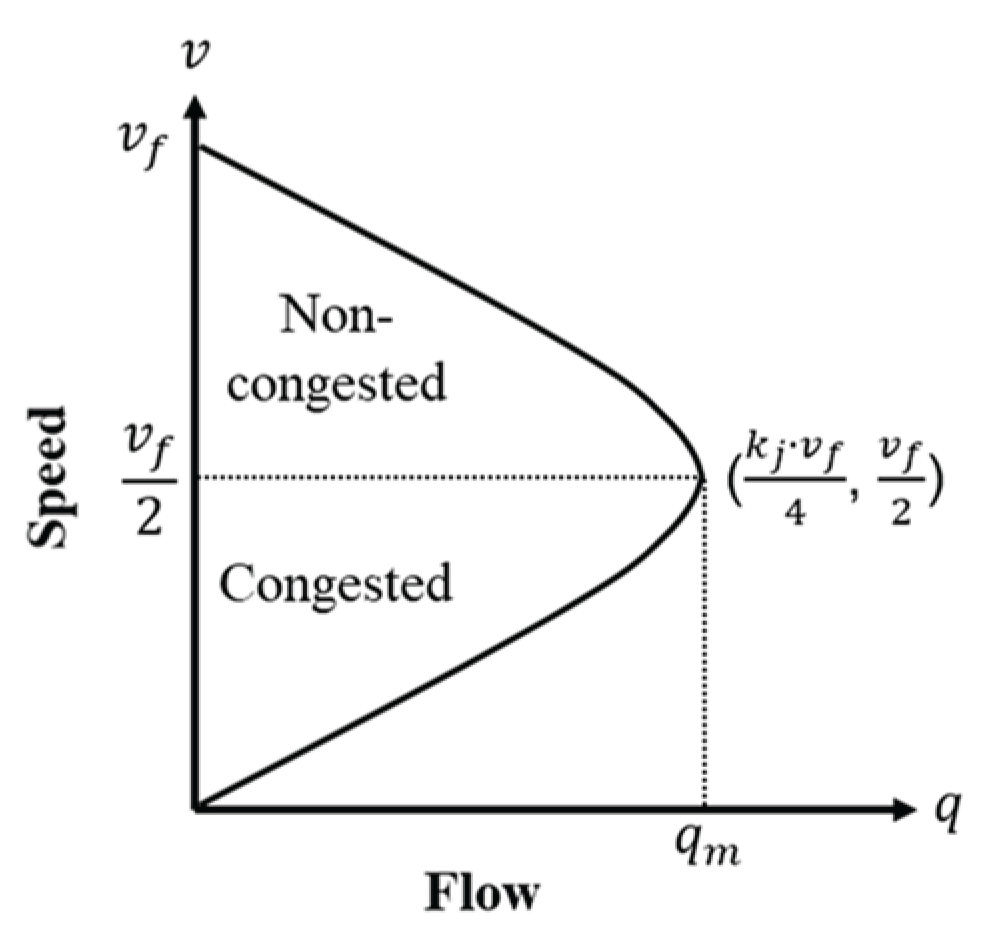 Preprints 165176 g004