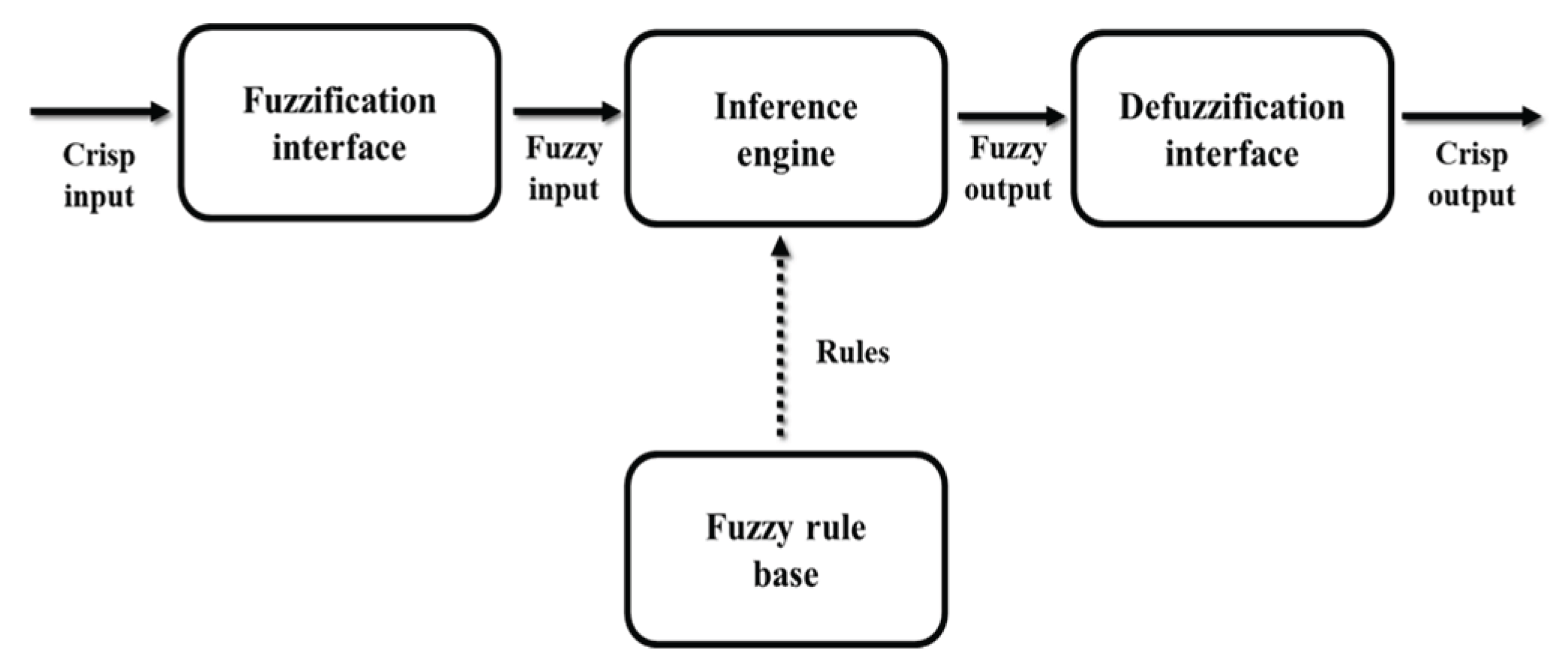 Preprints 165176 g005