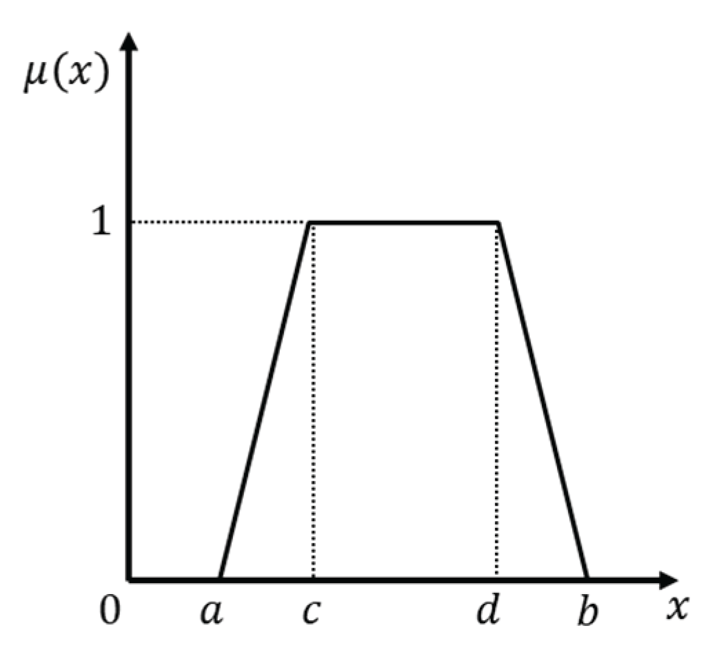 Preprints 165176 g006