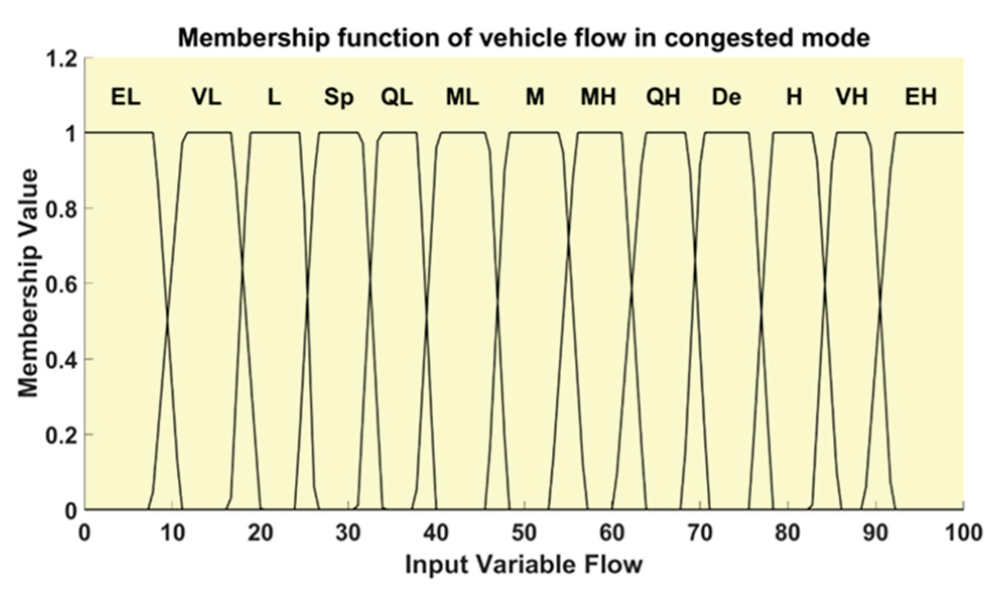 Preprints 165176 g009