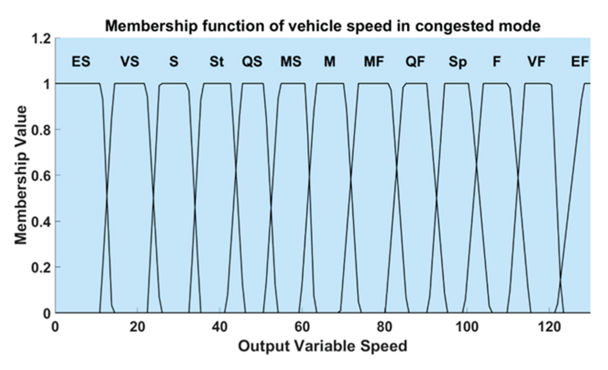 Preprints 165176 g011