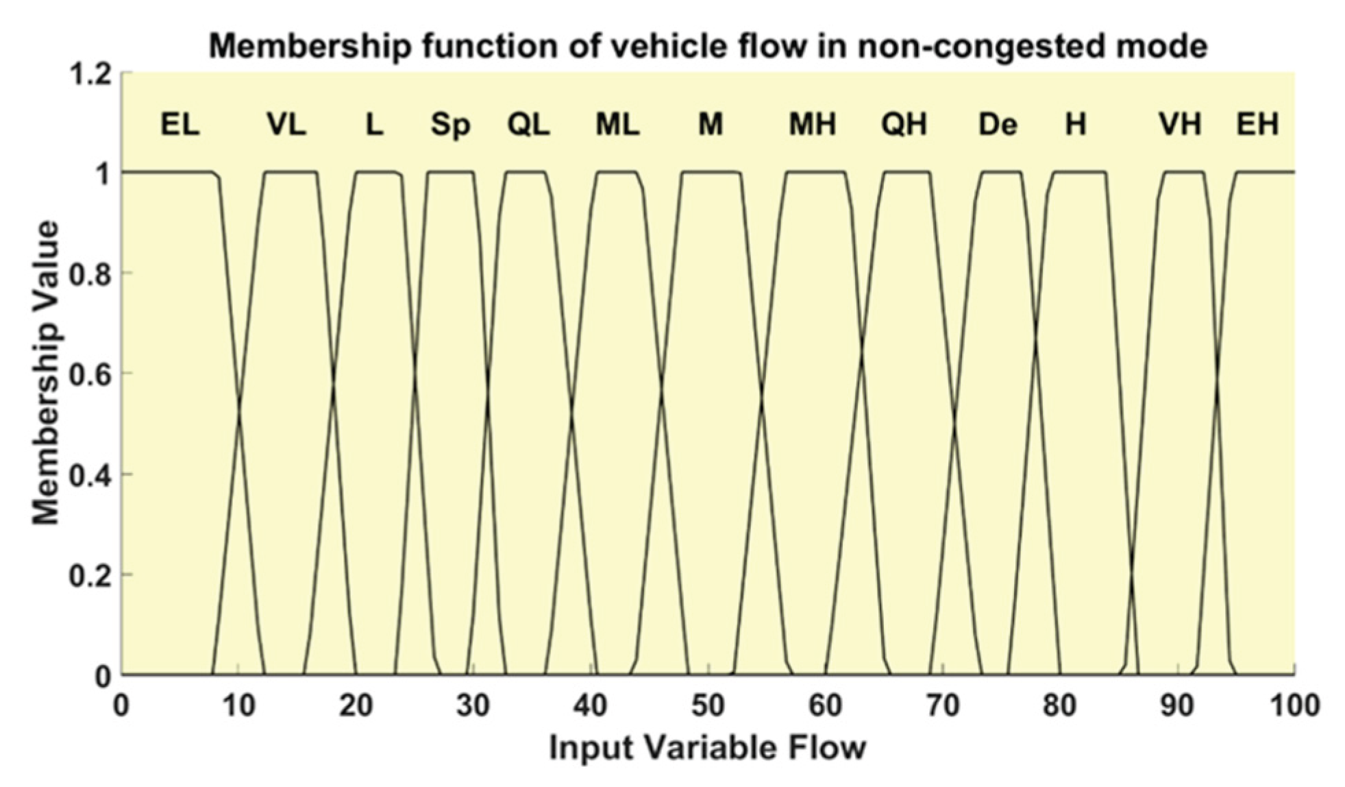 Preprints 165176 g012