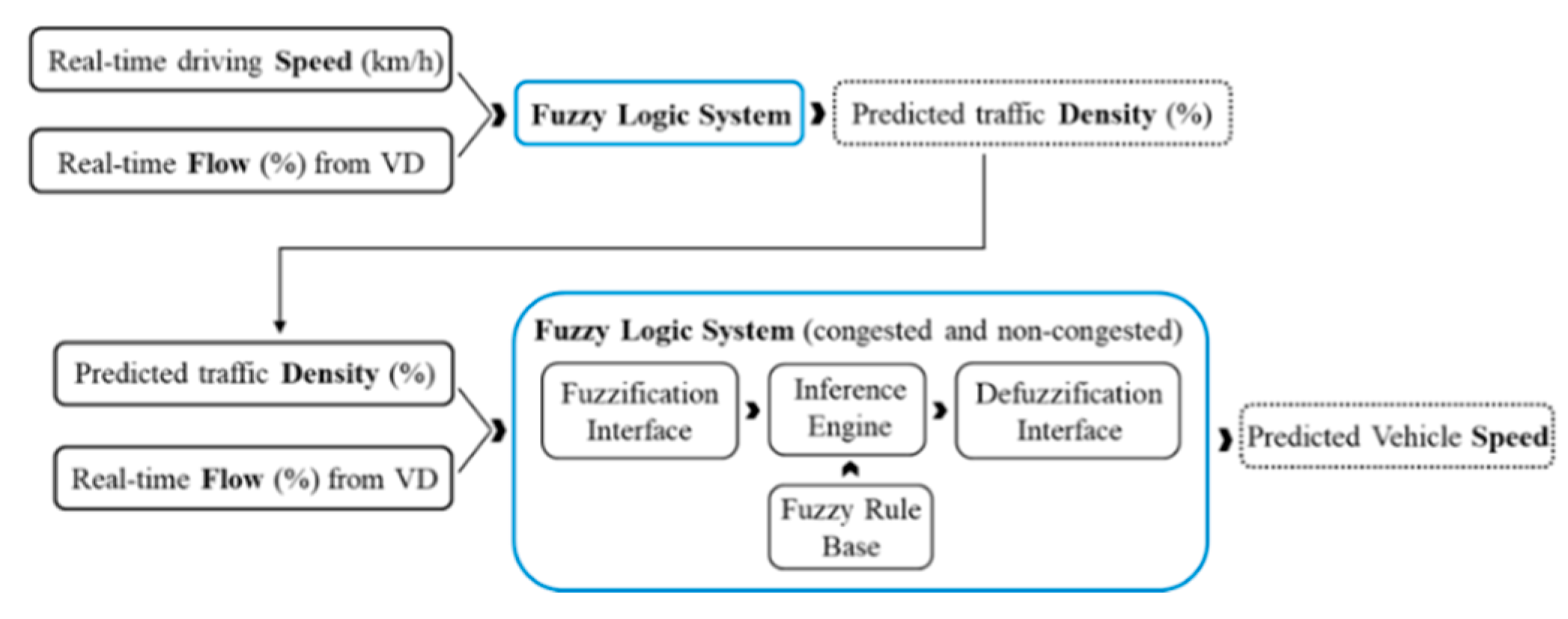 Preprints 165176 g015