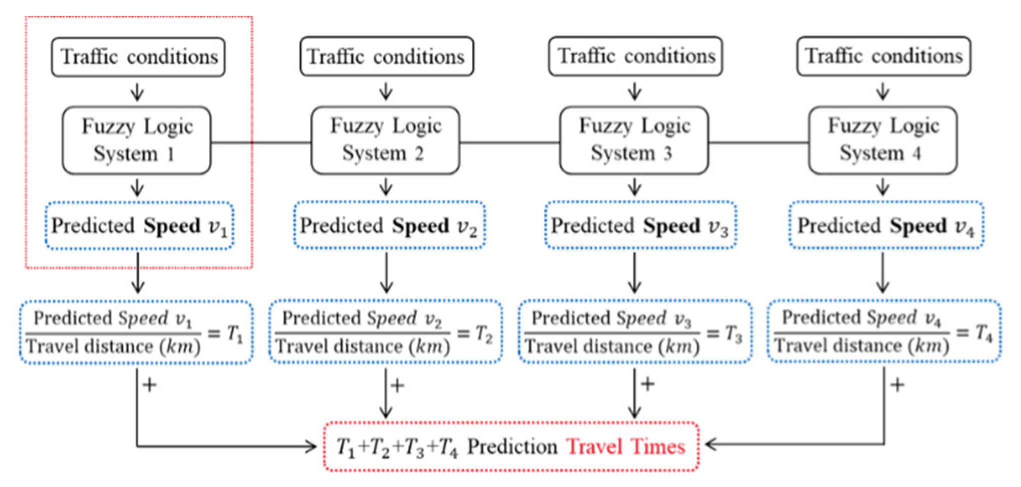 Preprints 165176 g016