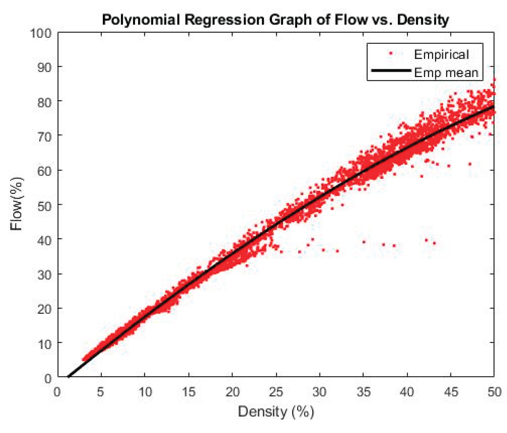 Preprints 165176 g022