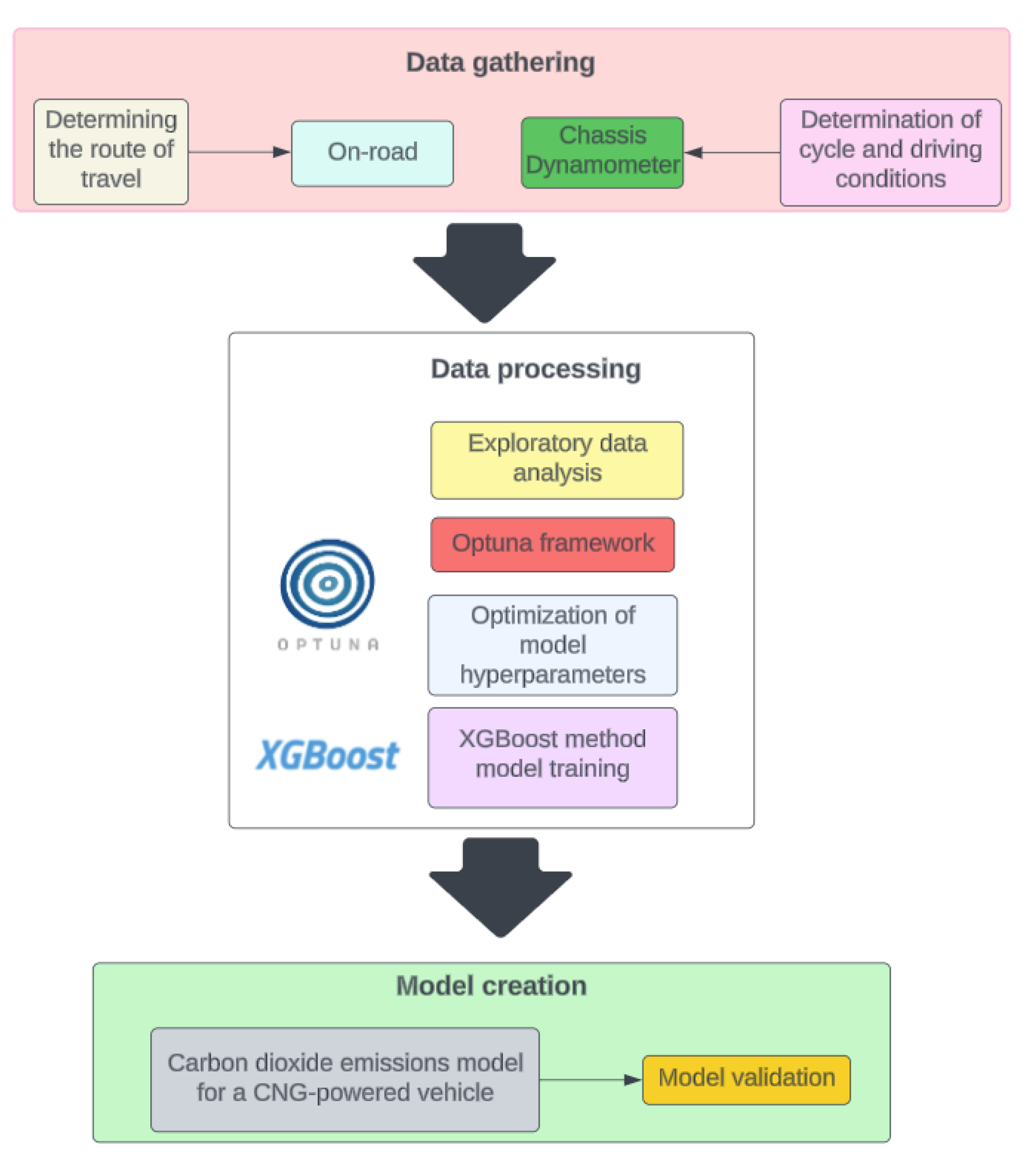 Preprints 102187 g001