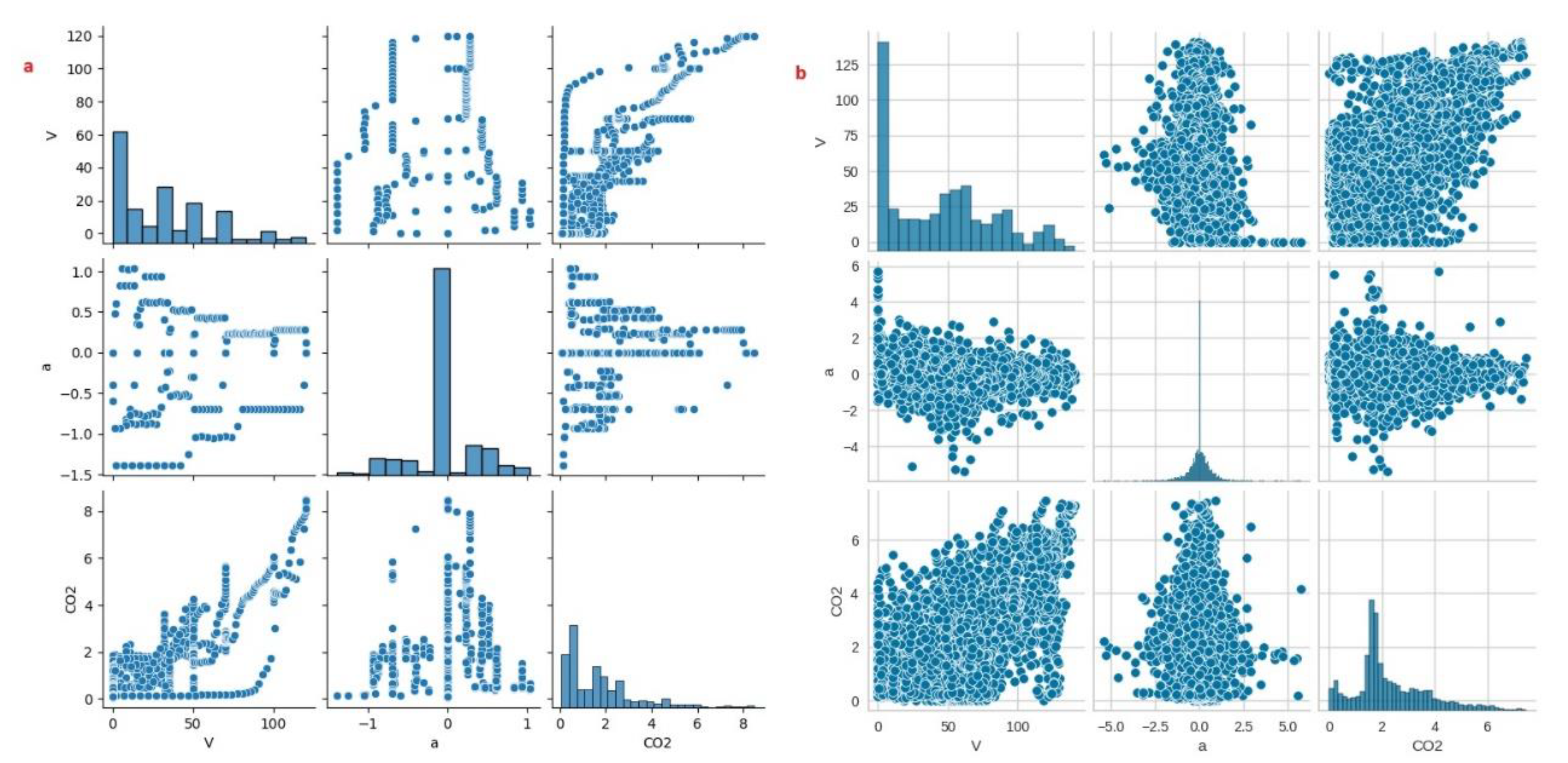 Preprints 102187 g003