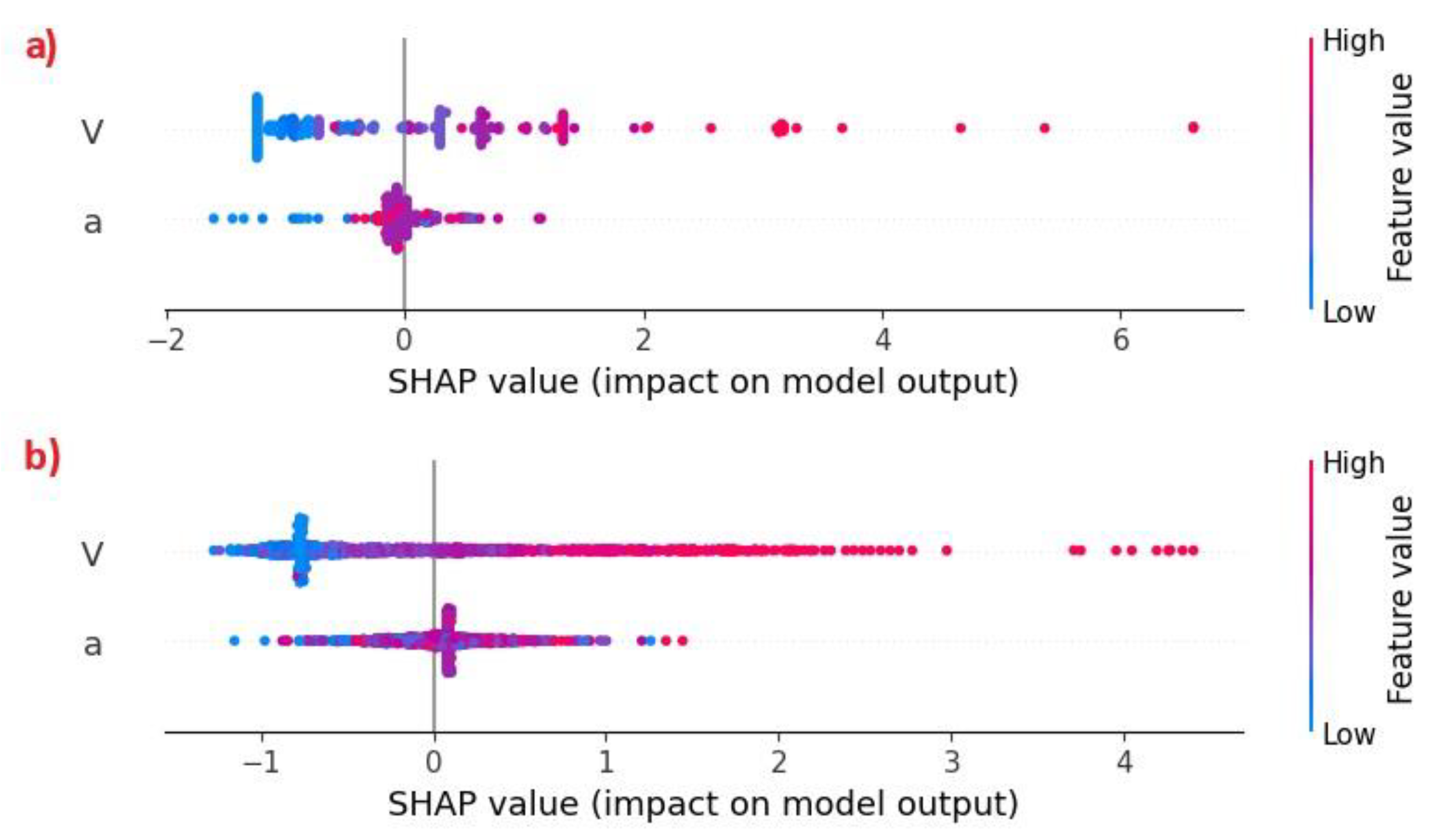 Preprints 102187 g004