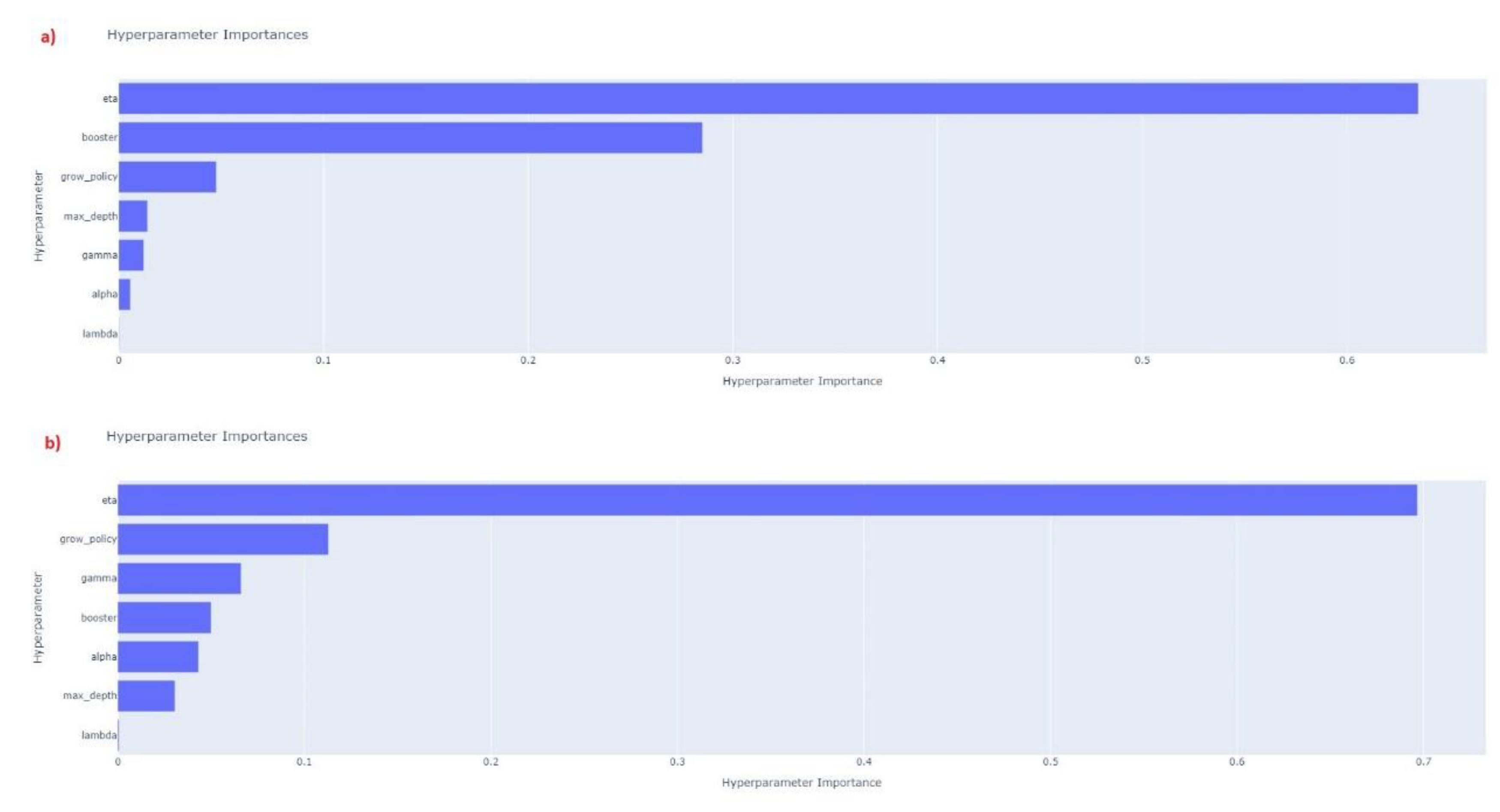 Preprints 102187 g006