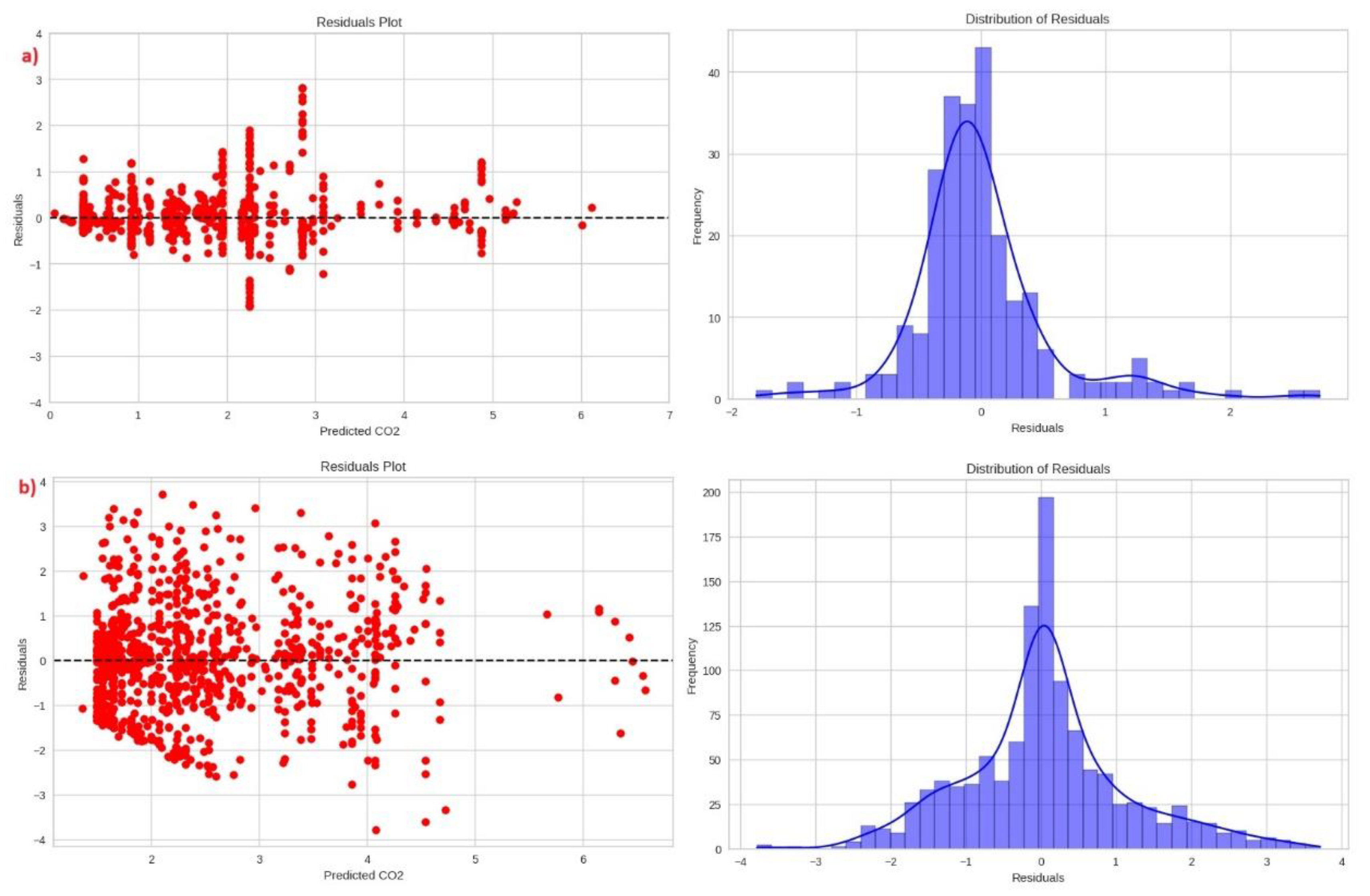 Preprints 102187 g007