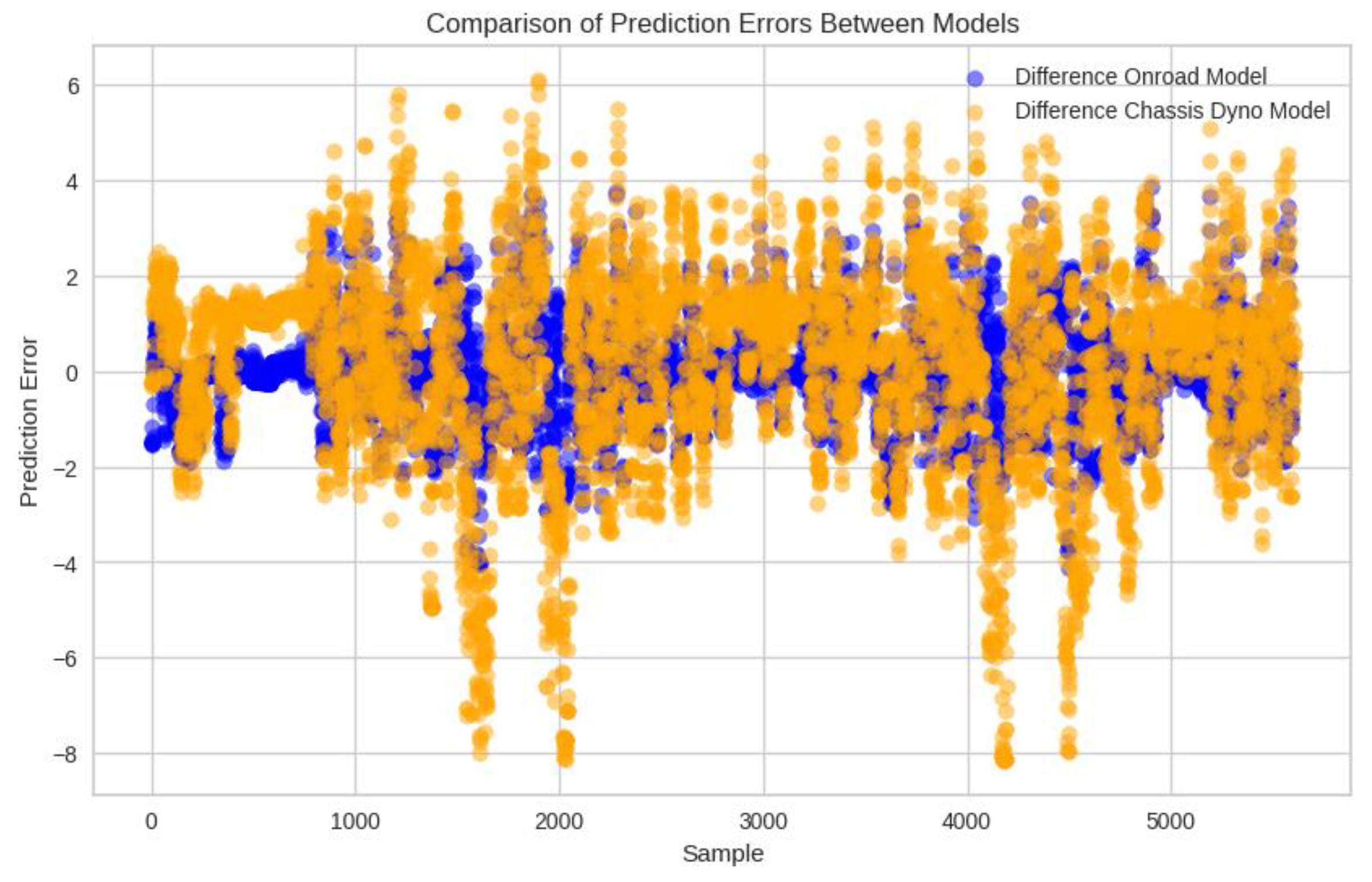 Preprints 102187 g008