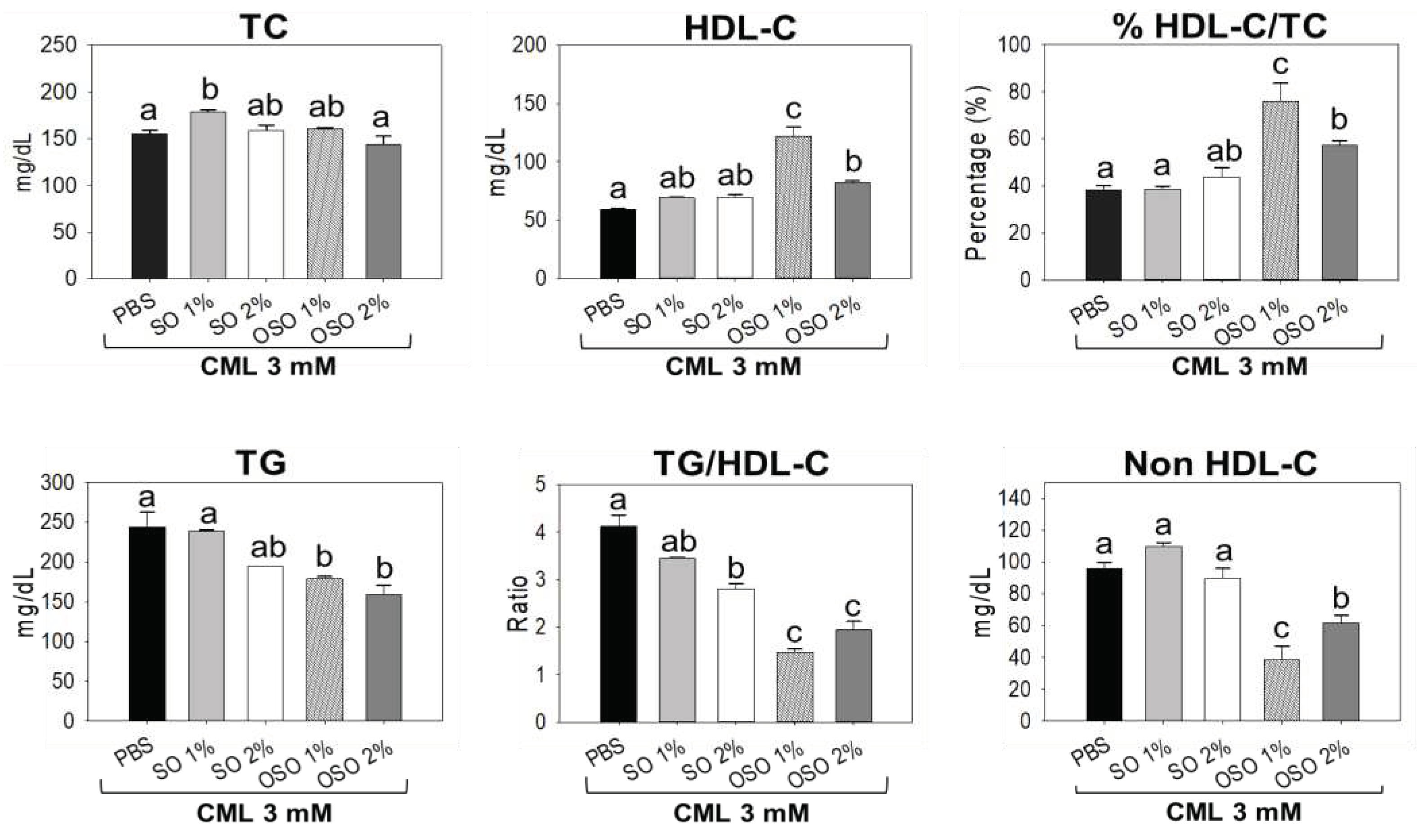 Preprints 80763 g007