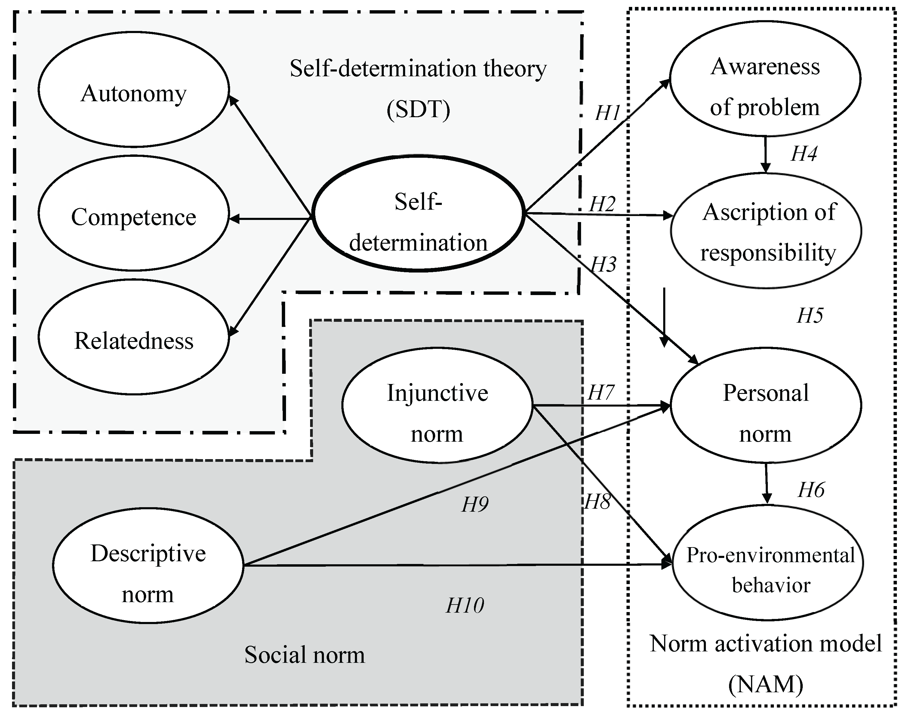 Preprints 188649 g001