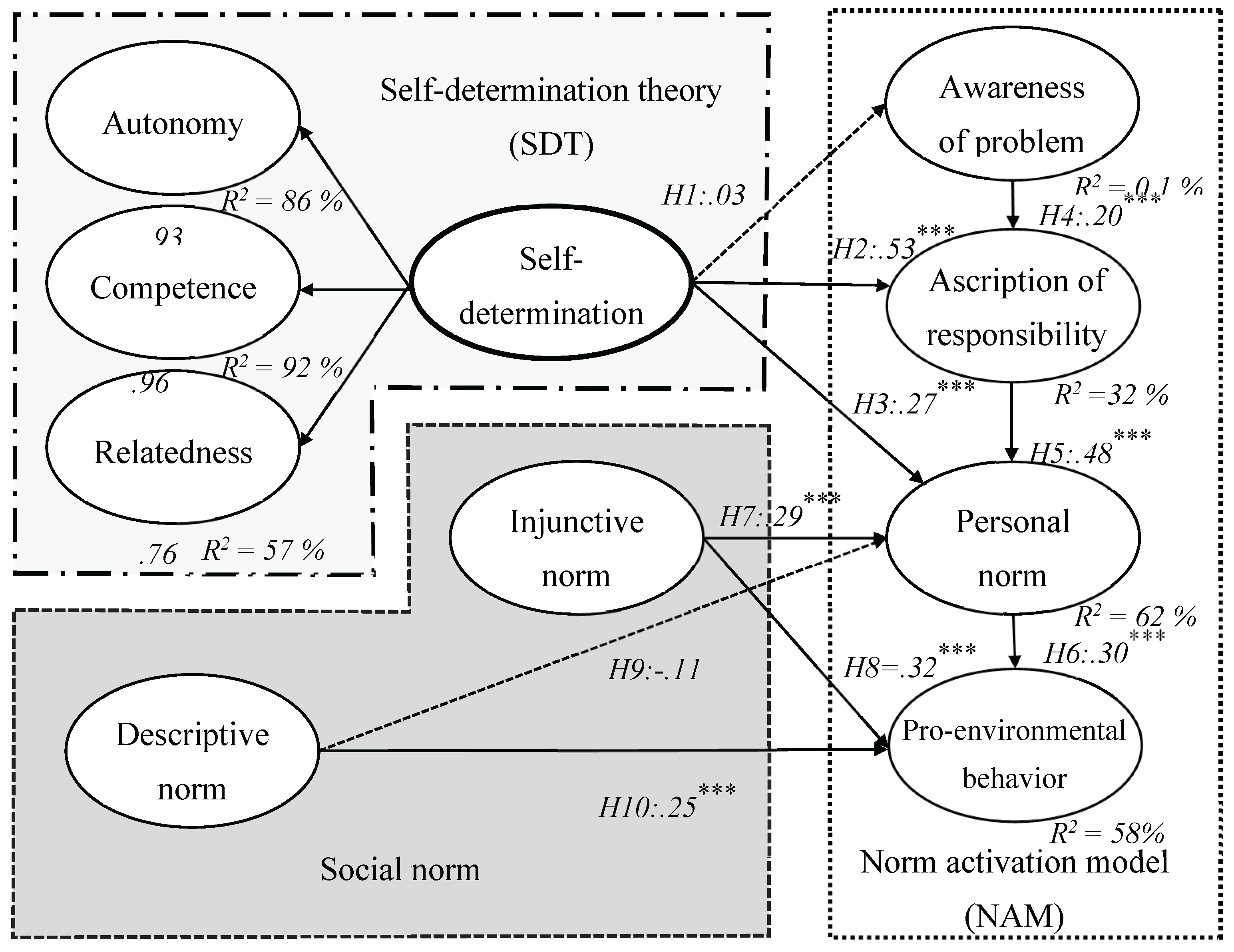 Preprints 188649 g002