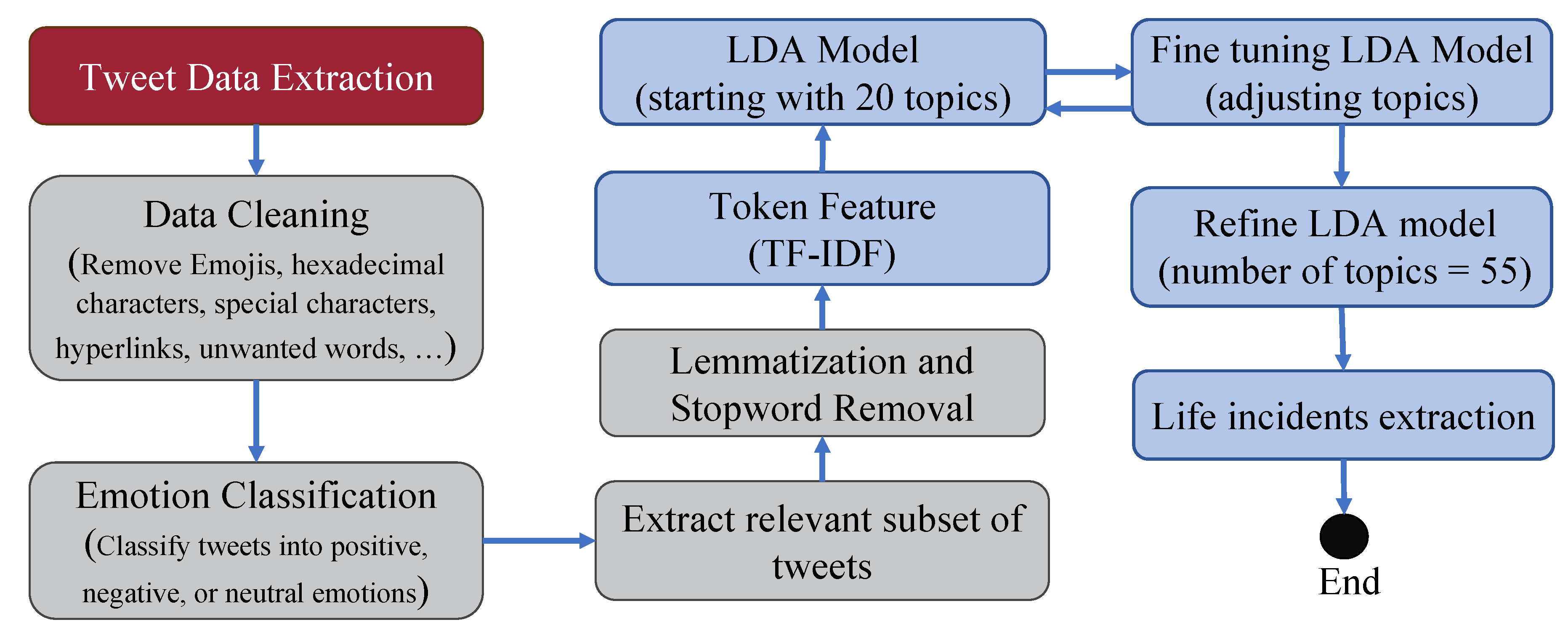 Preprints 113467 g001