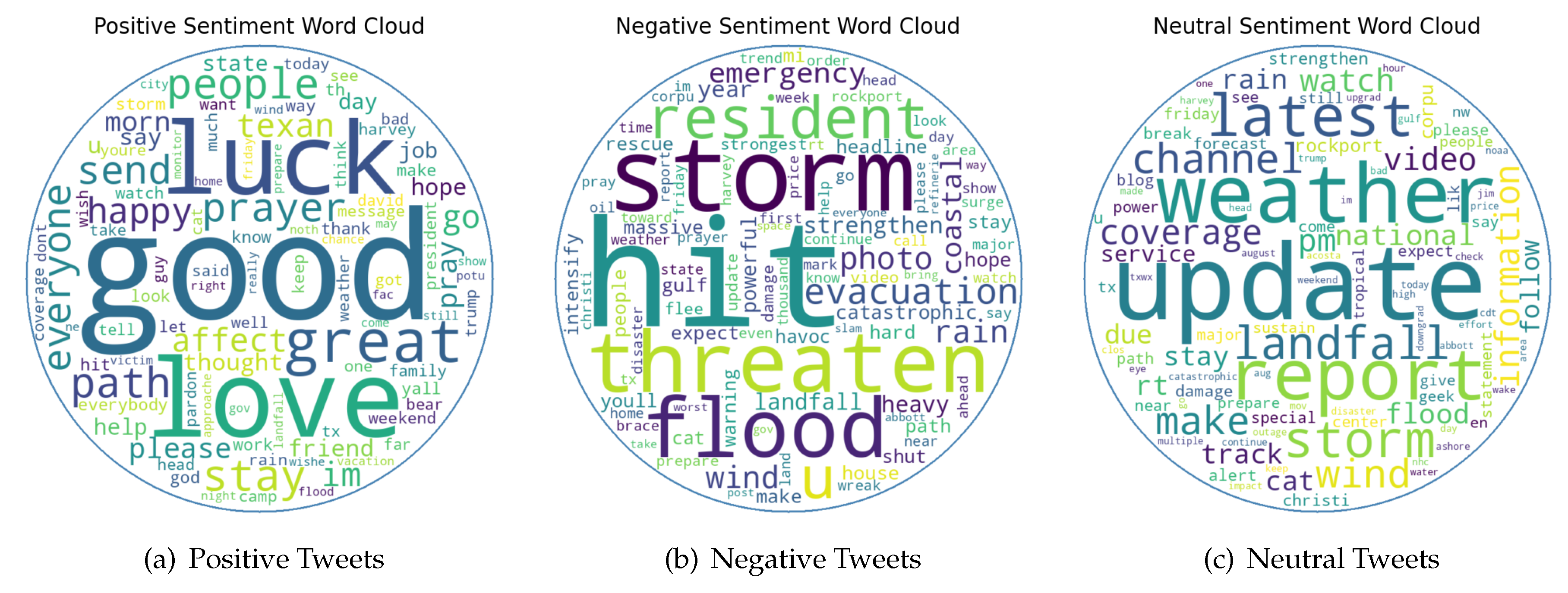 Preprints 113467 g003