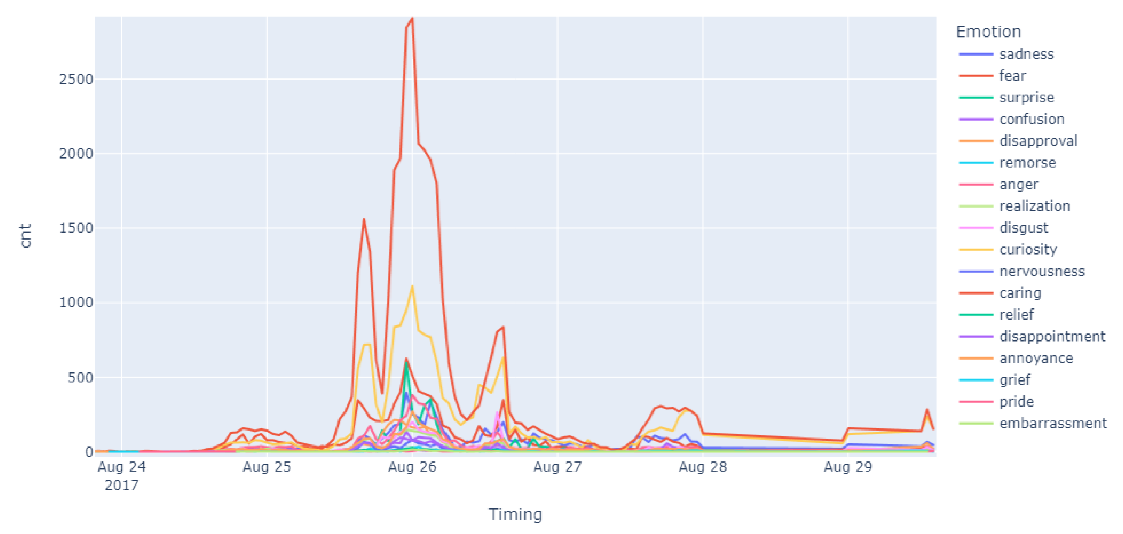 Preprints 113467 g004