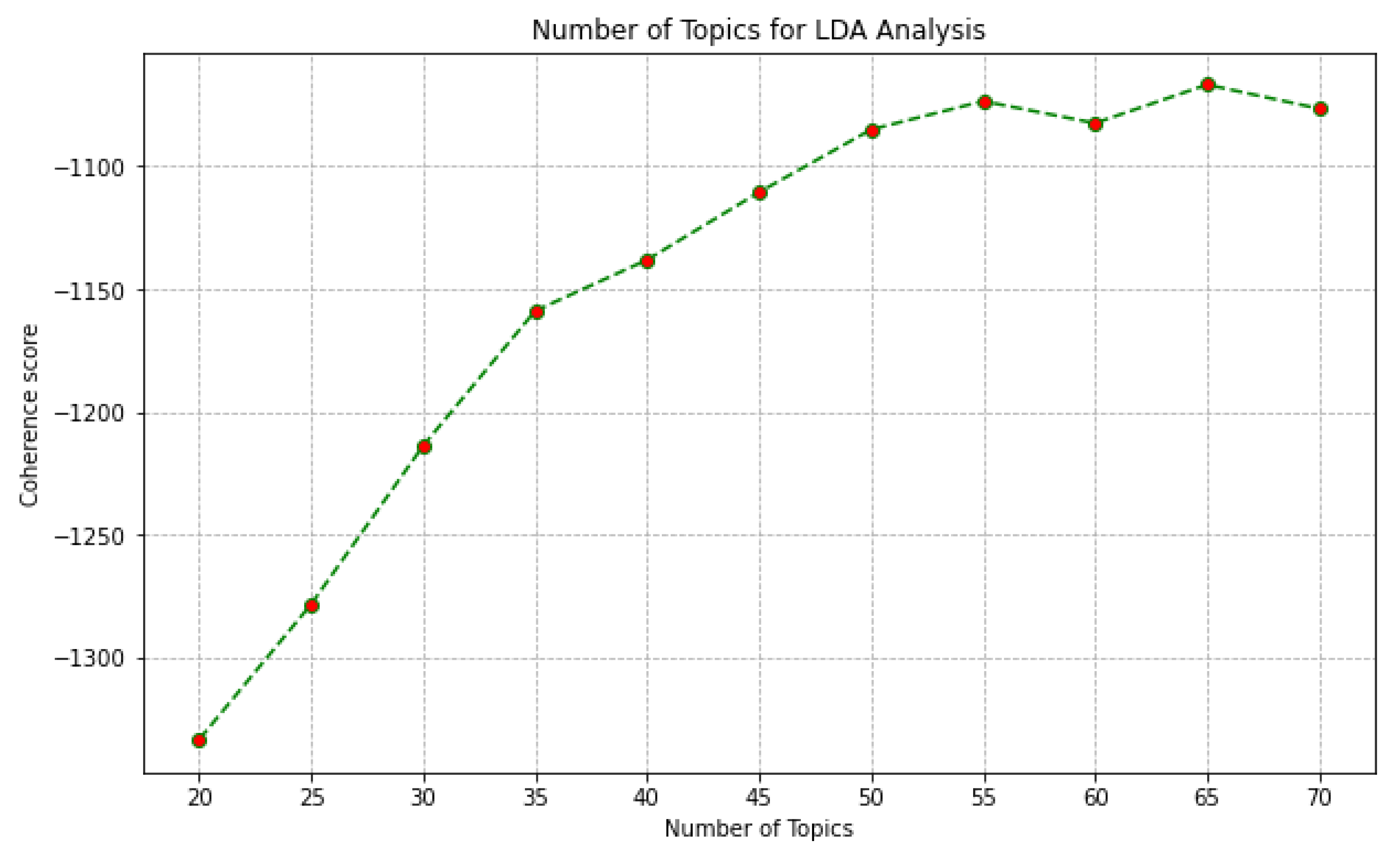 Preprints 113467 g005