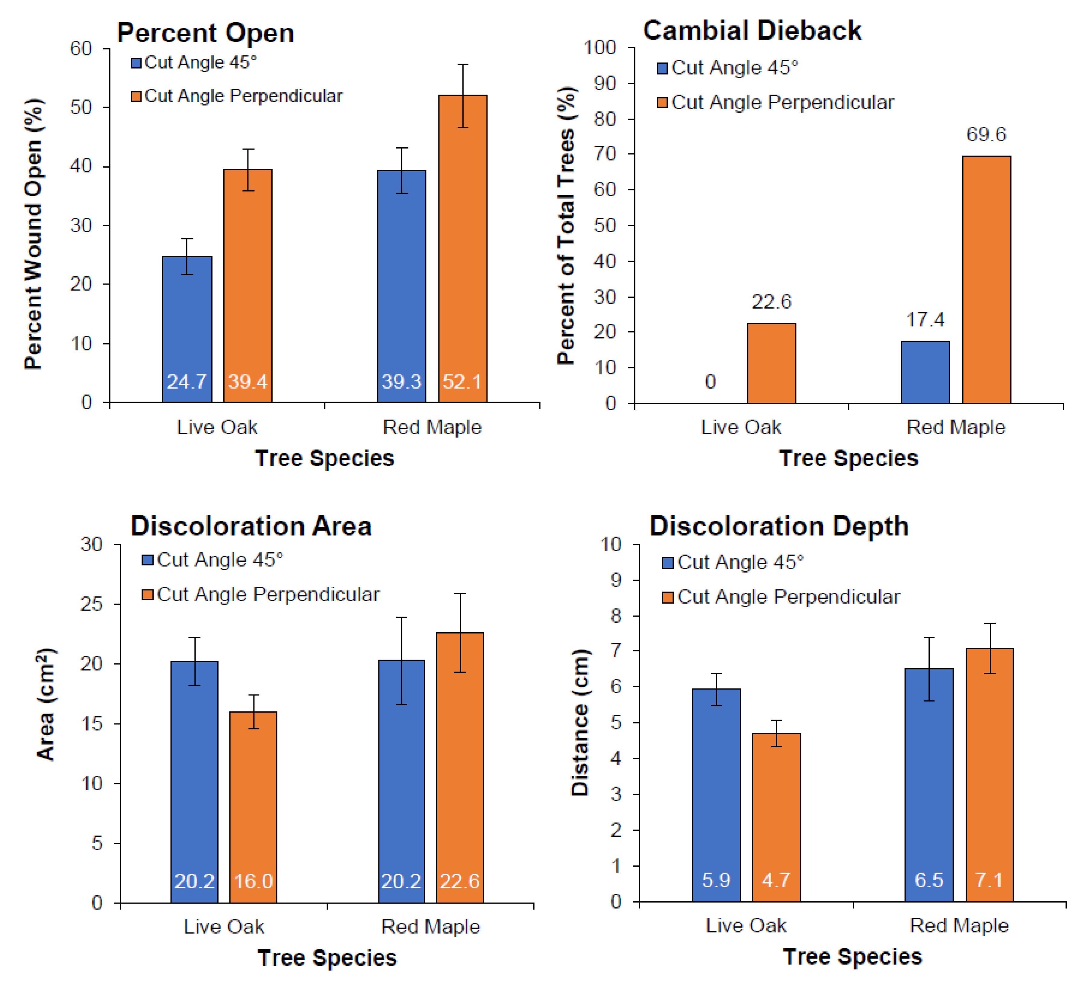 Preprints 208416 g006 Preprints 208416 g006