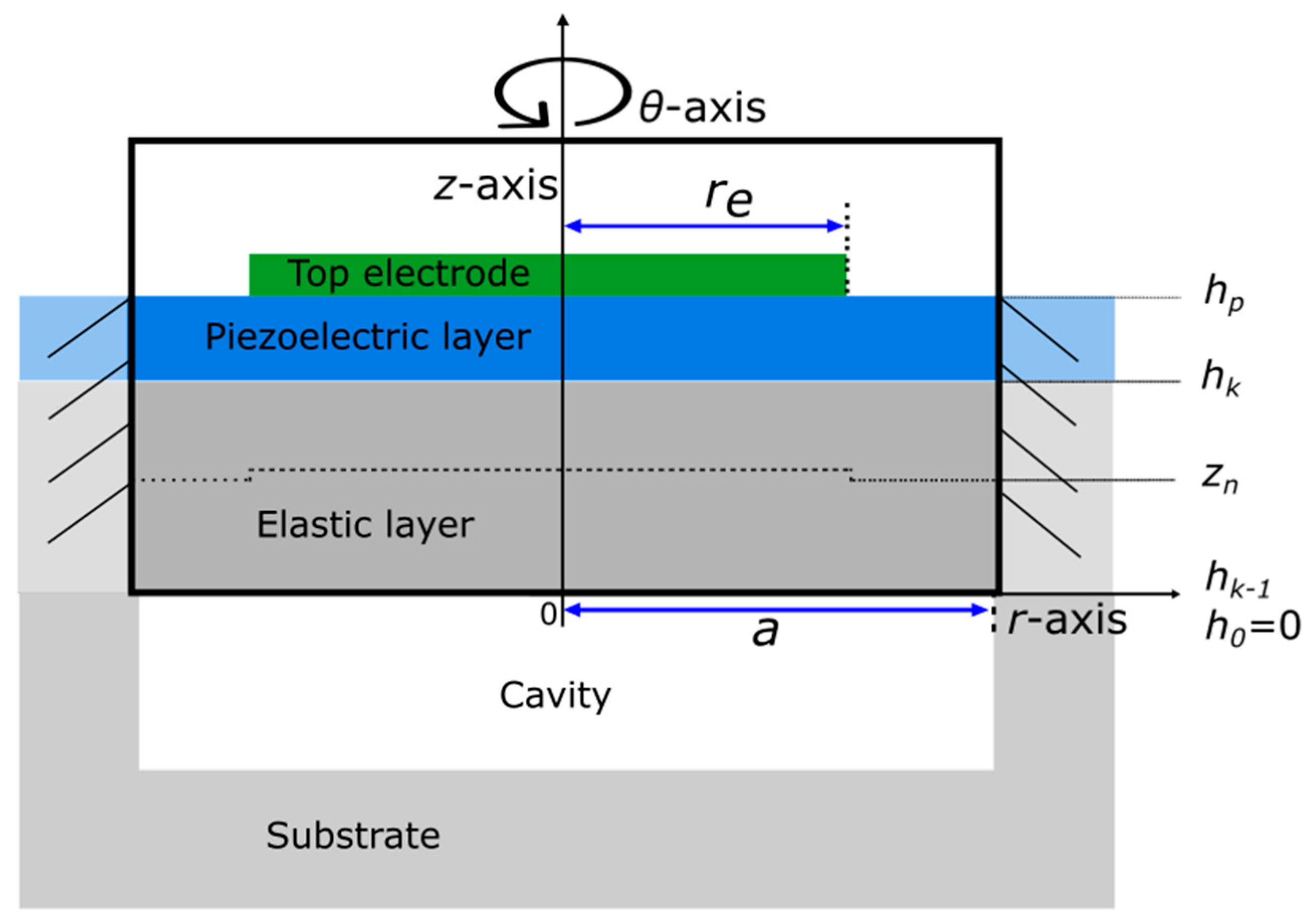 Preprints 86665 g001