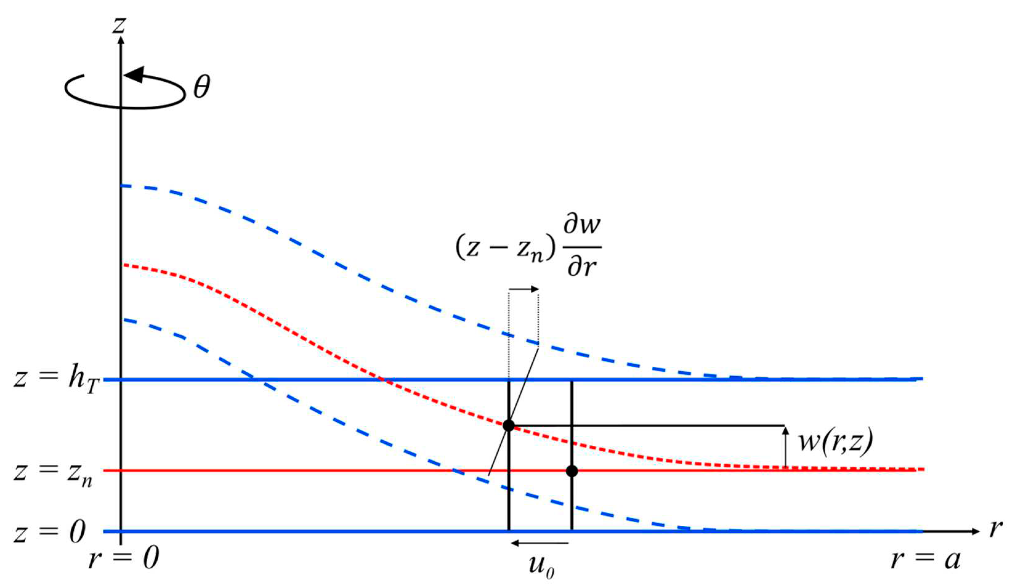 Preprints 86665 g002