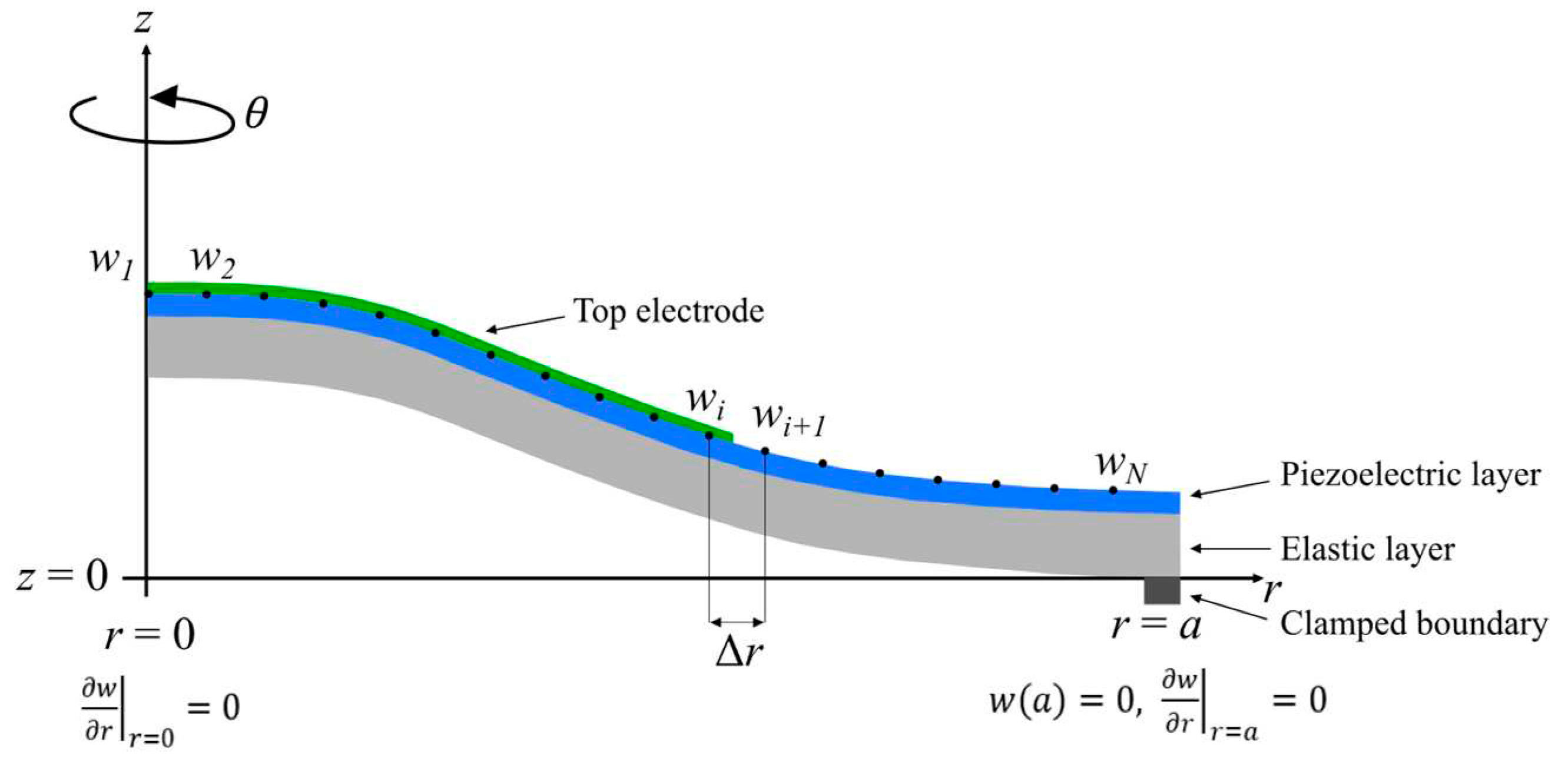 Preprints 86665 g003