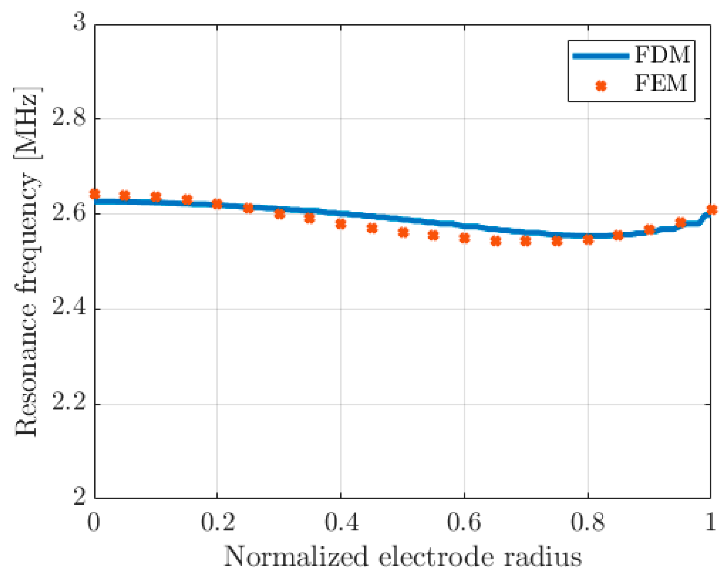 Preprints 86665 g004