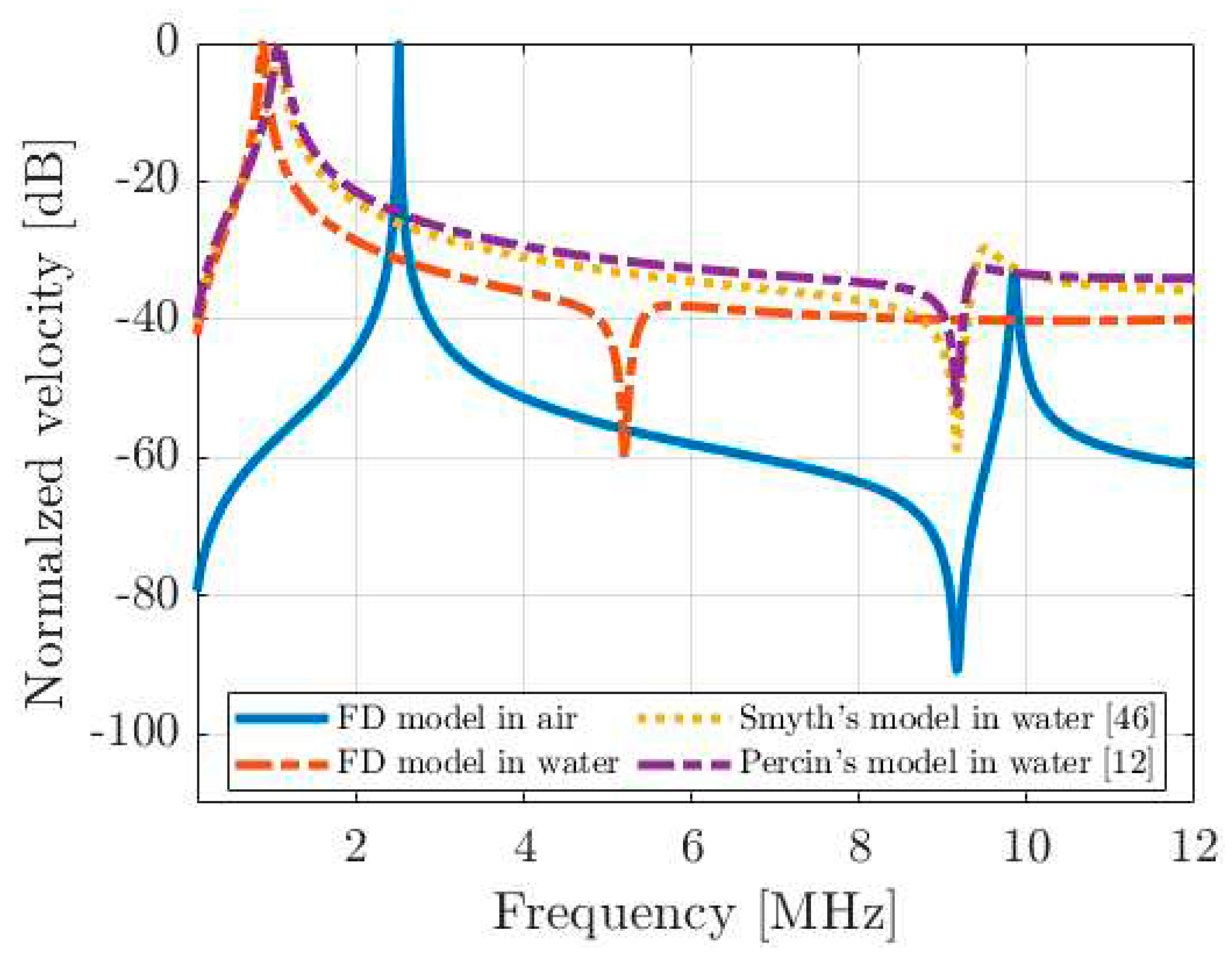 Preprints 86665 g005