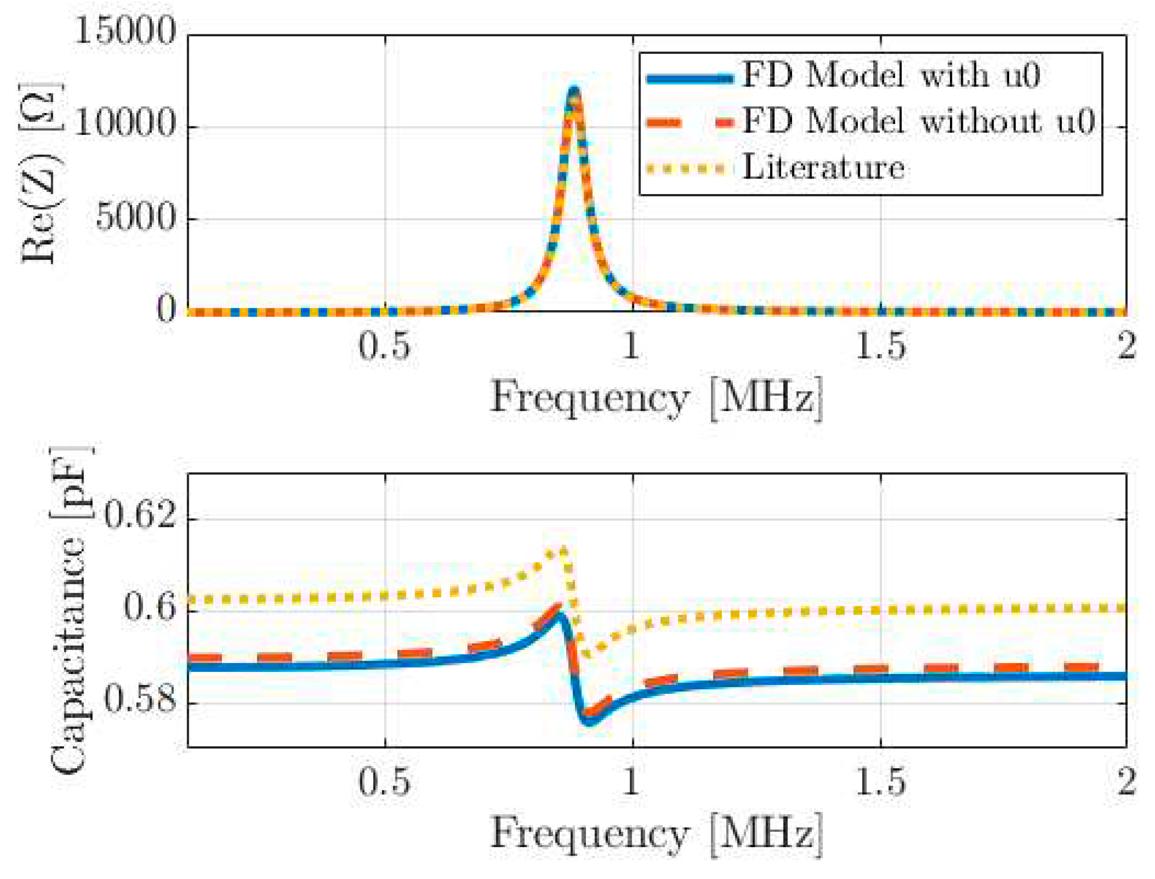 Preprints 86665 g006