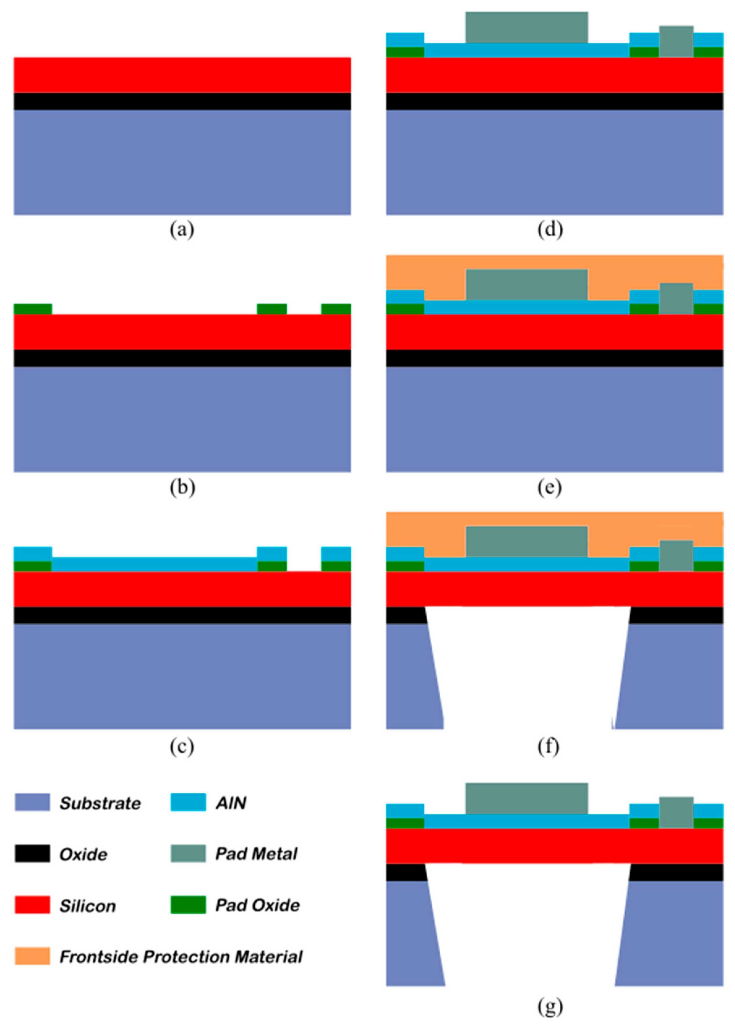Preprints 86665 g008