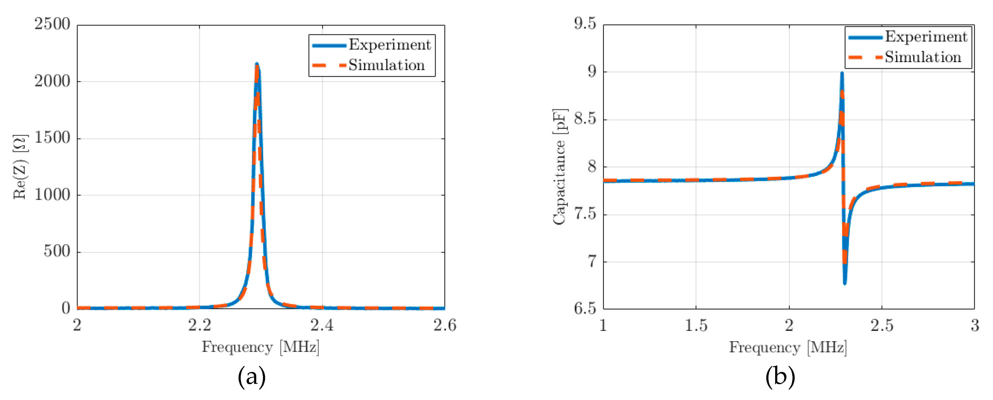 Preprints 86665 g010