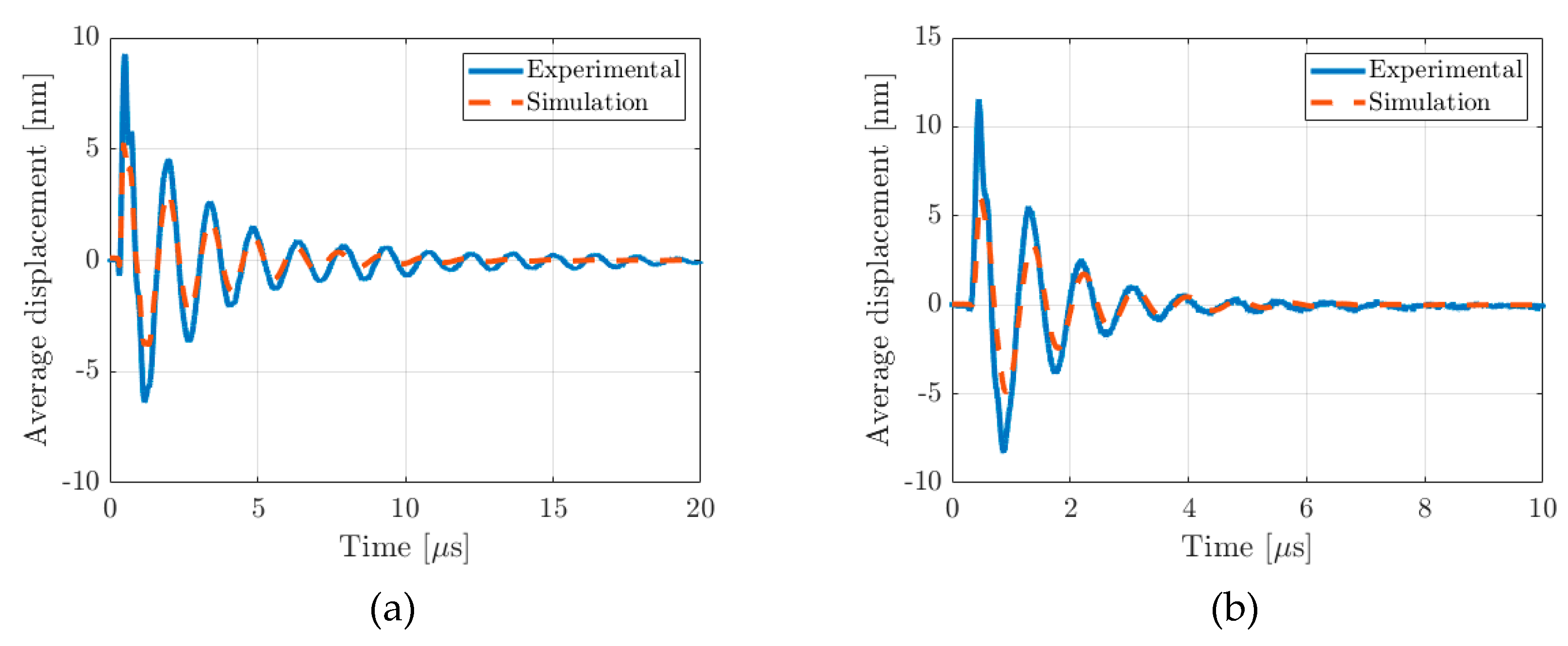 Preprints 86665 g012