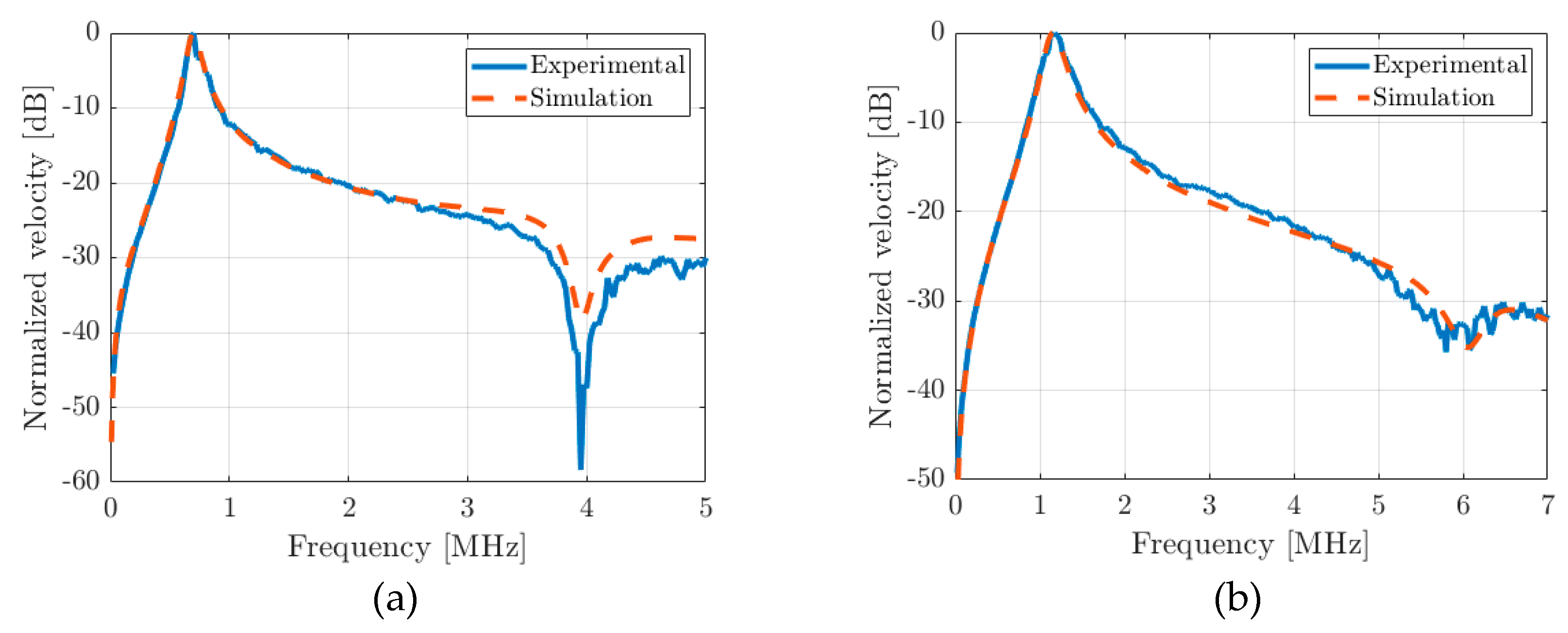 Preprints 86665 g013
