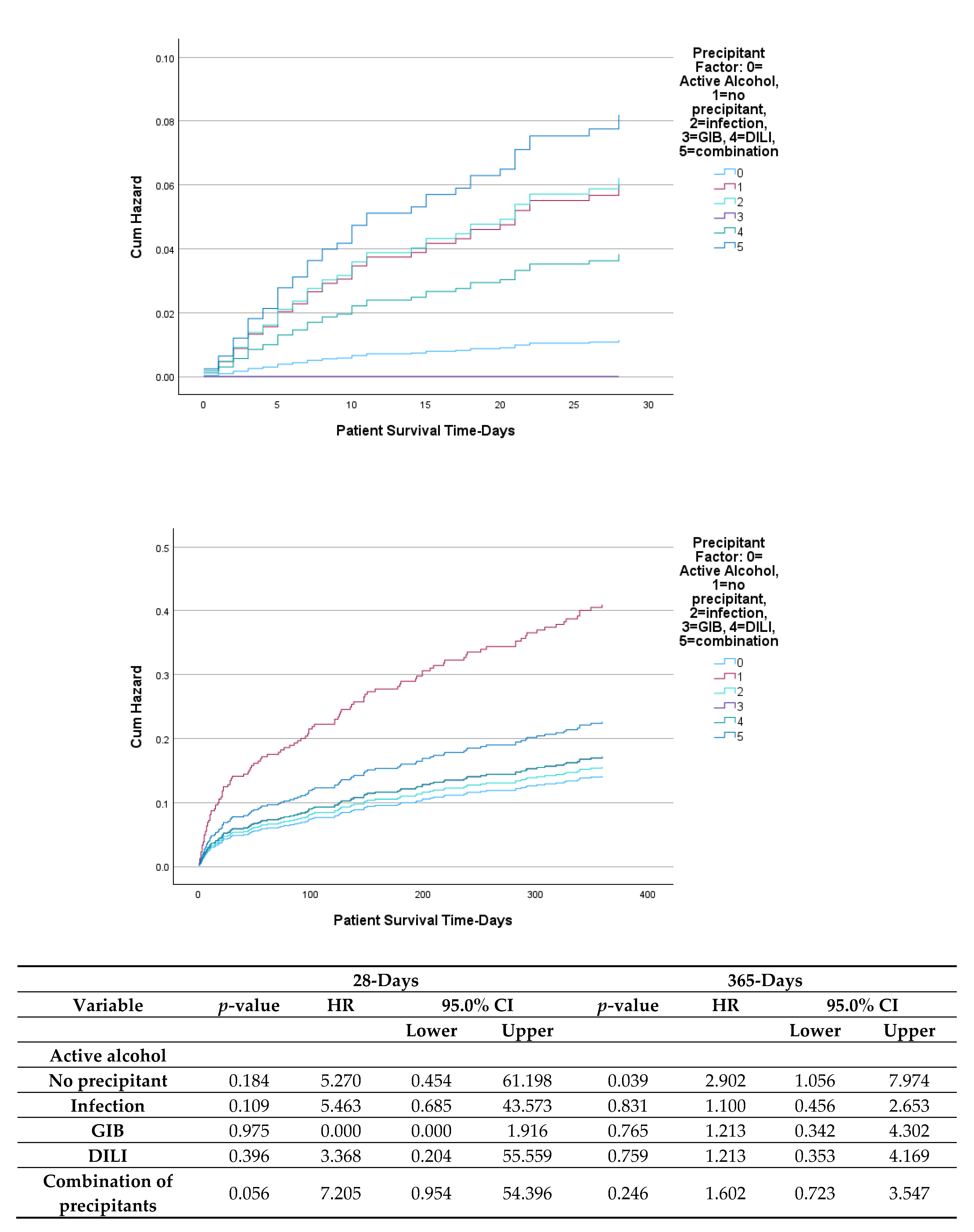 Preprints 178131 g001