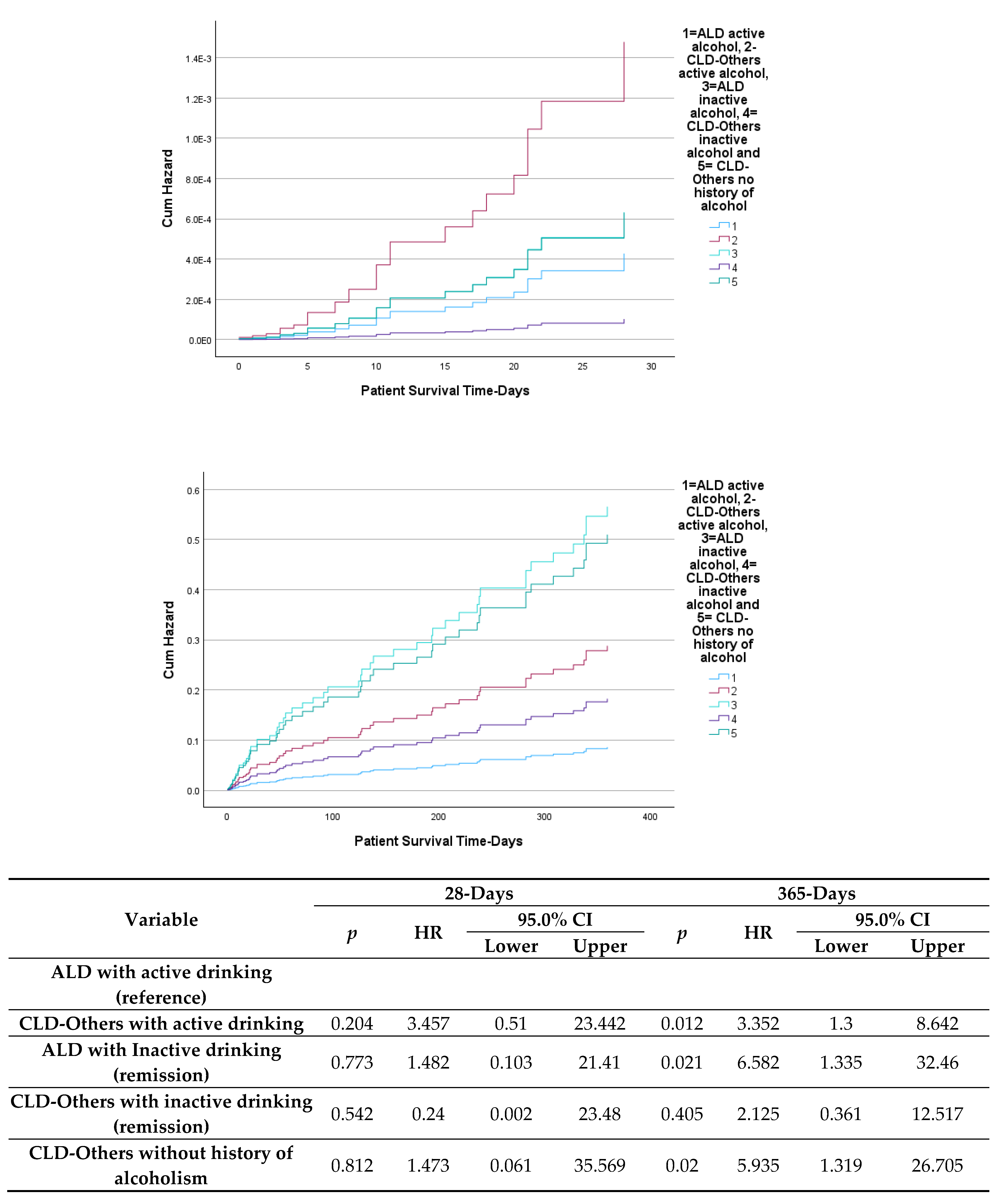 Preprints 178131 g002