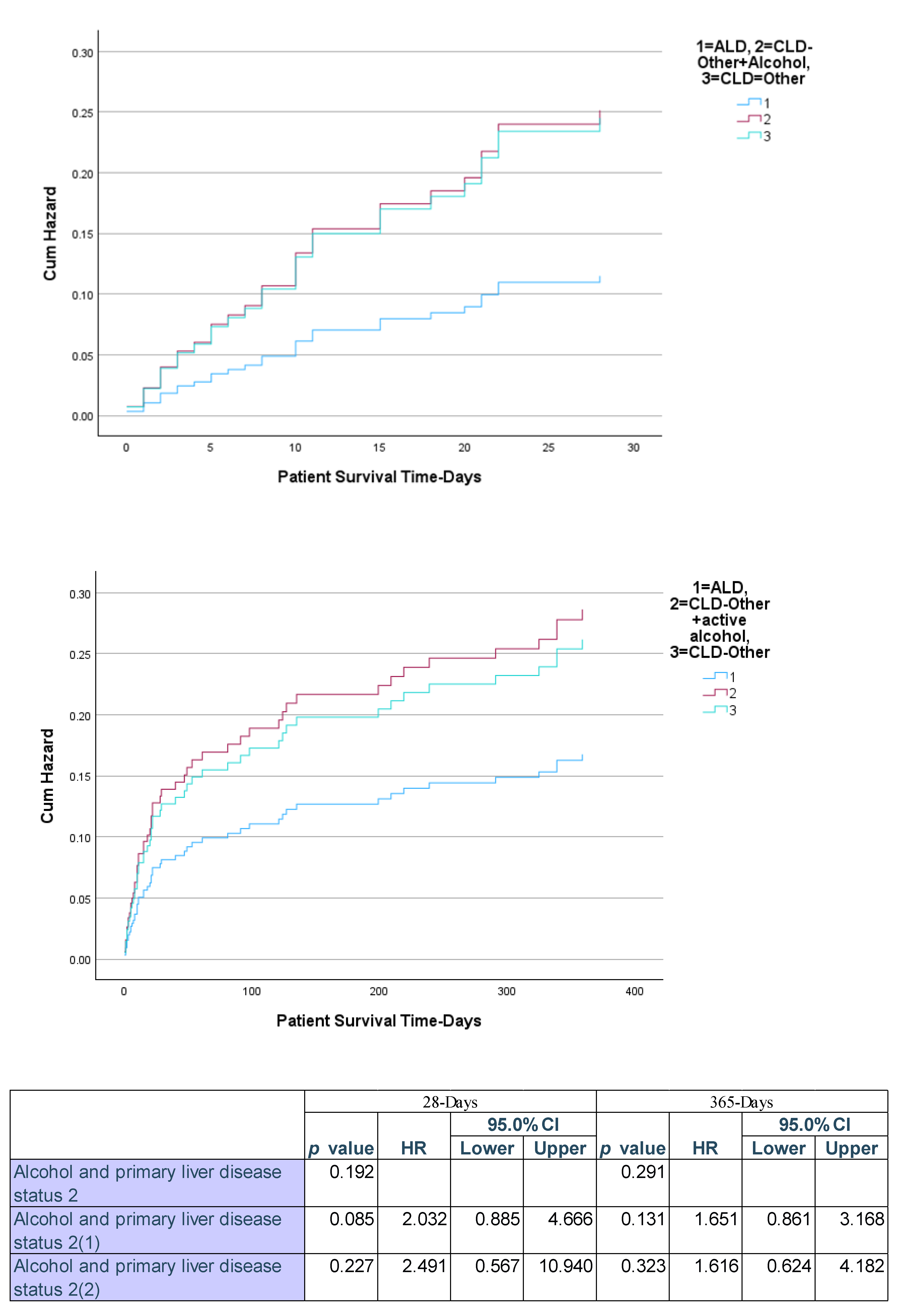 Preprints 178131 g003
